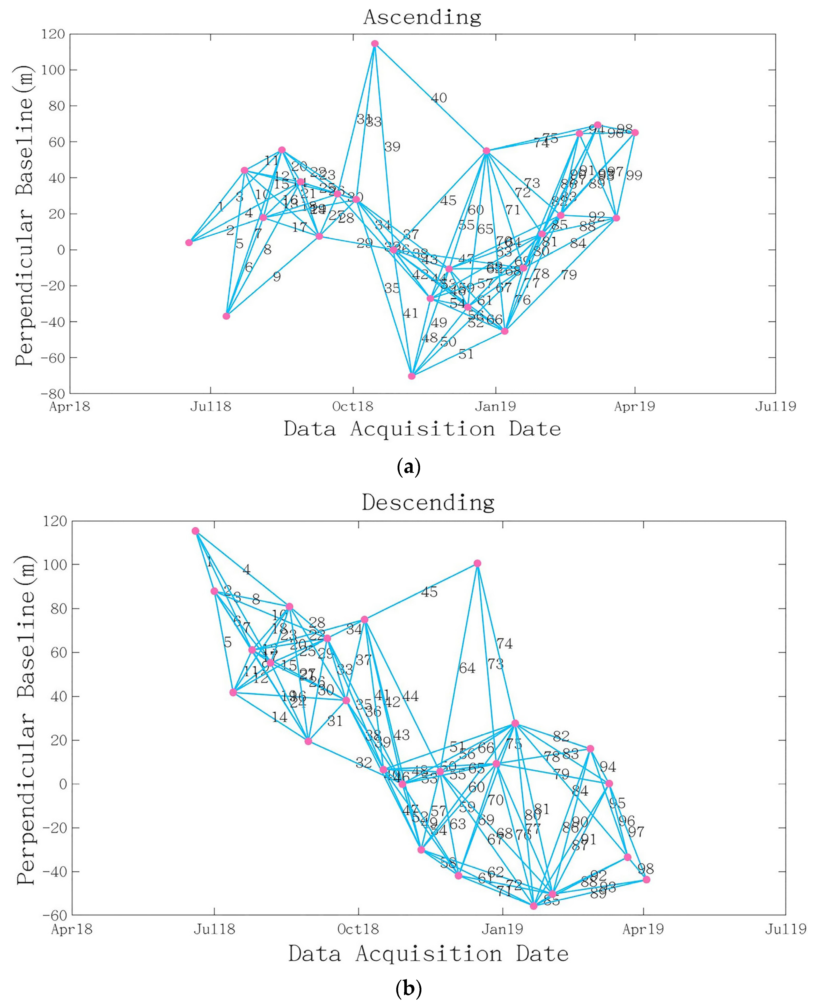 Remotesensing 15 00990 g003