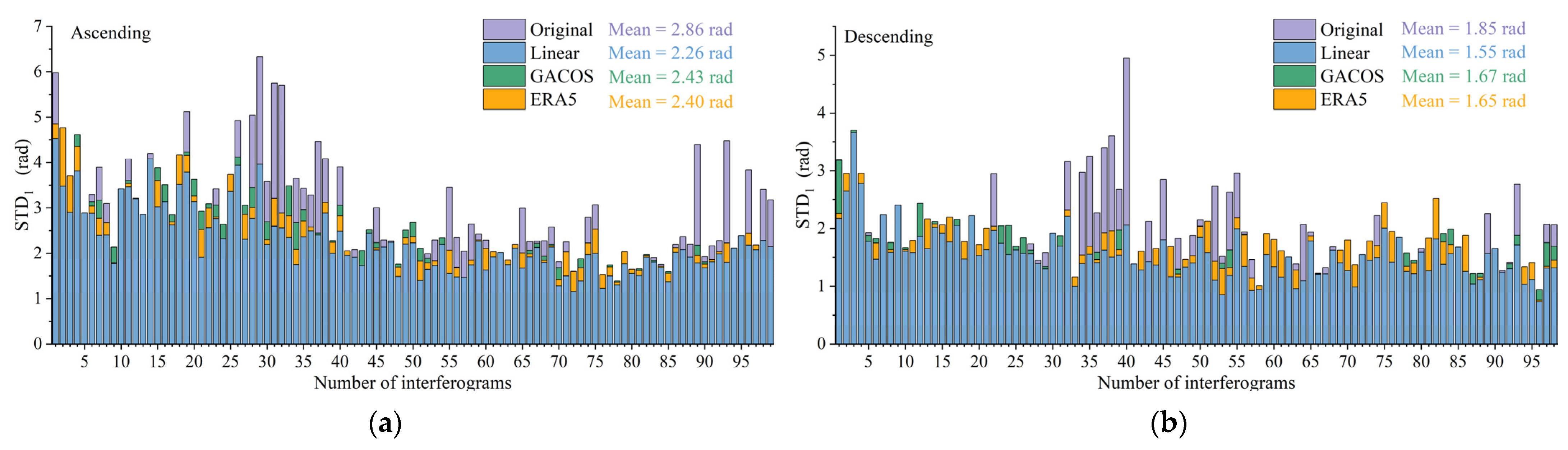 Remotesensing 15 00990 g004