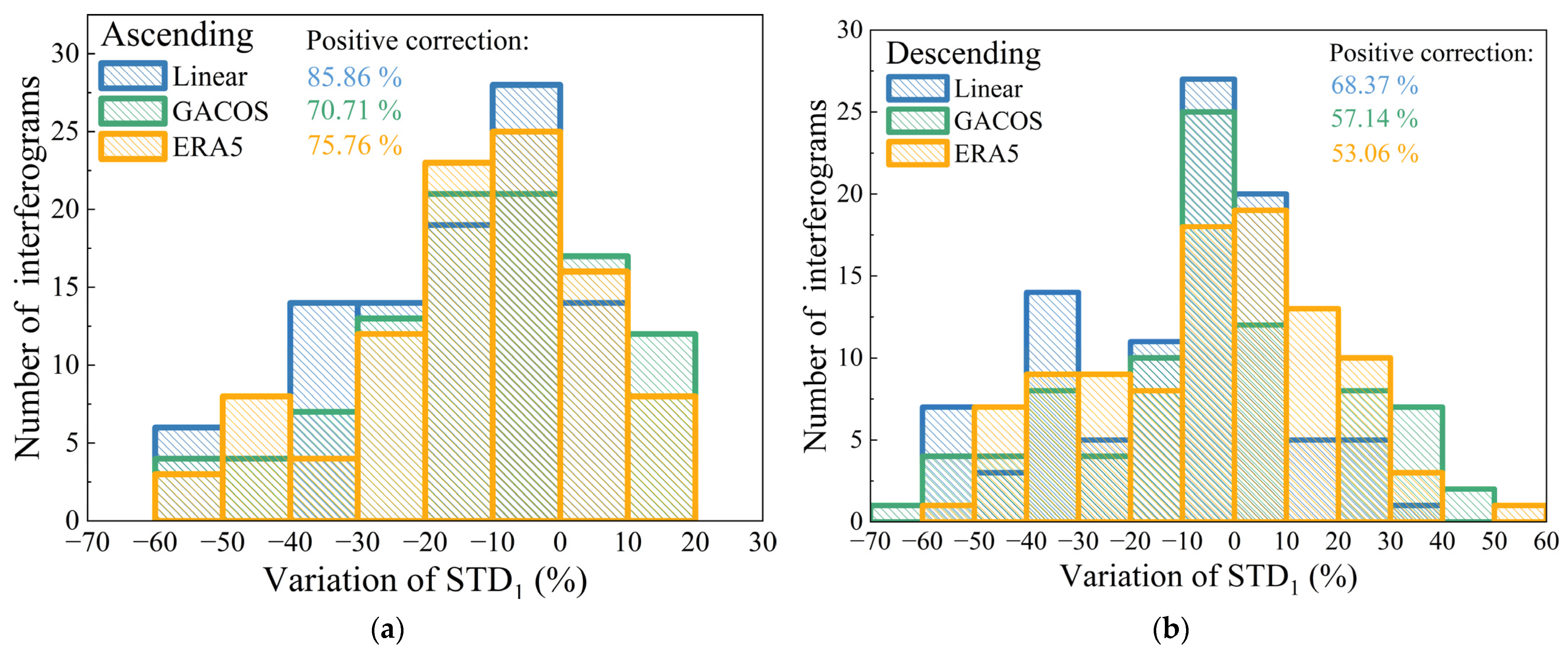 Remotesensing 15 00990 g005