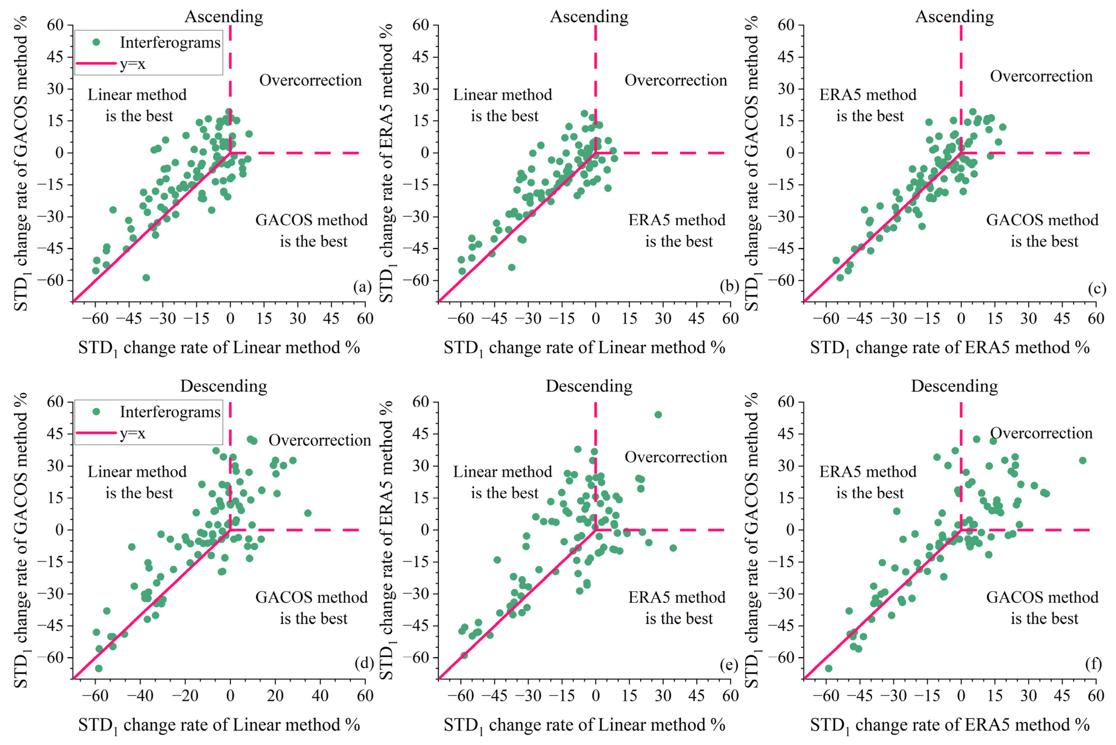 Remotesensing 15 00990 g006