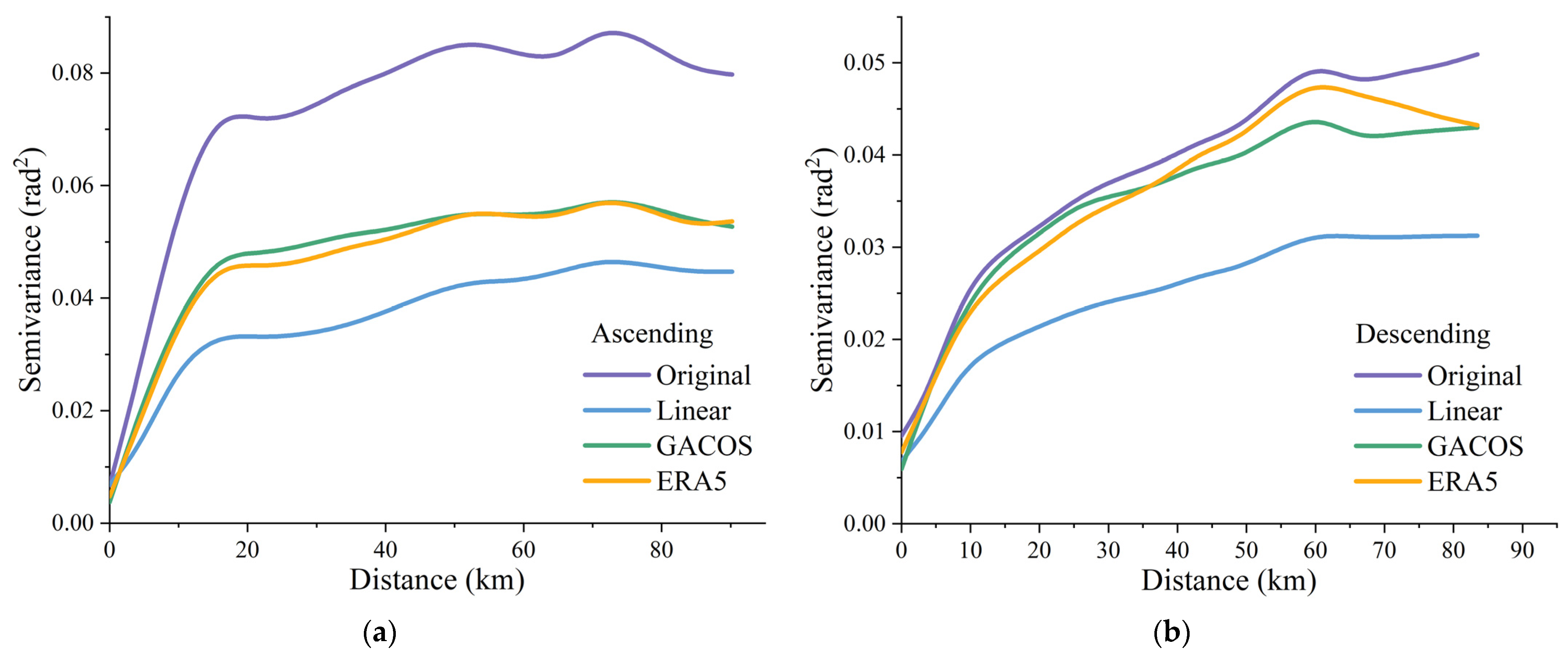 Remotesensing 15 00990 g007