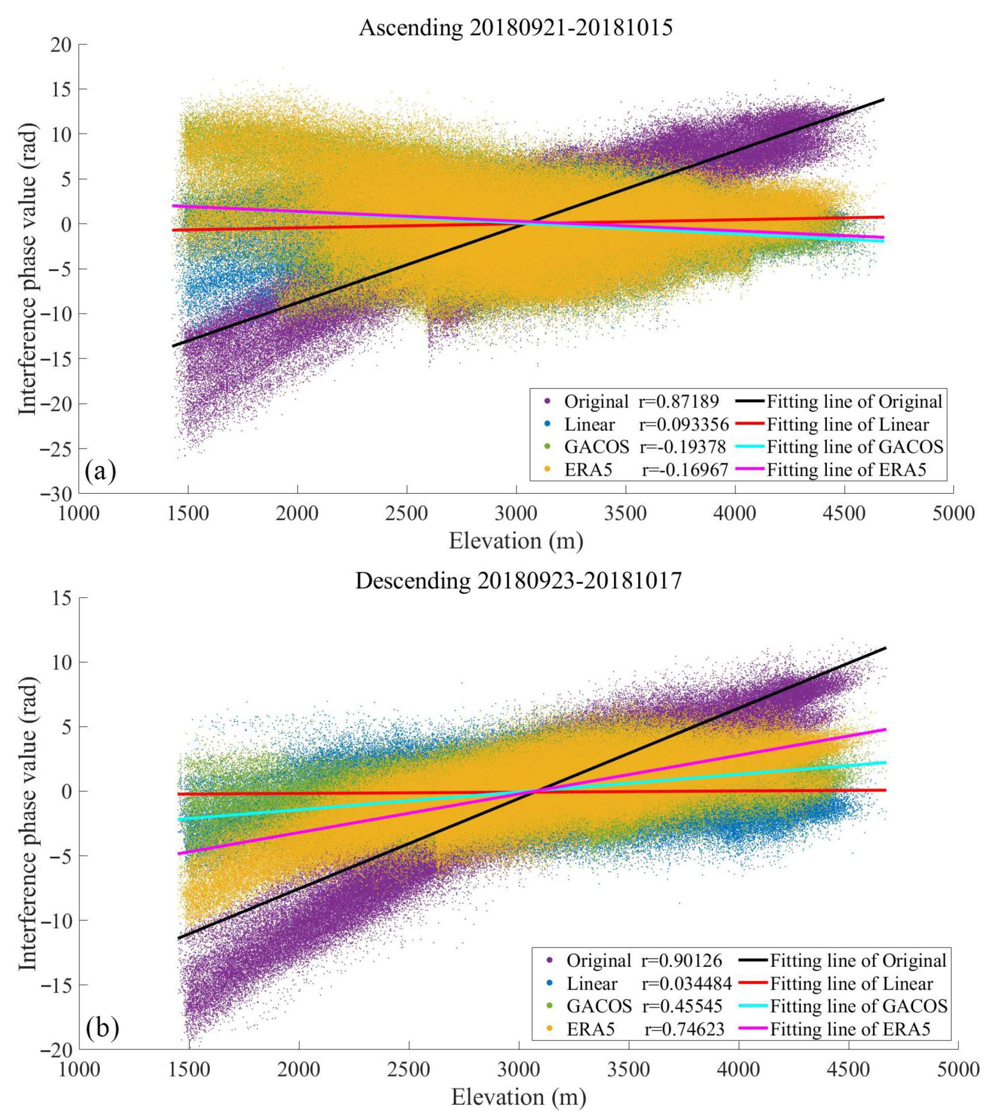 Remotesensing 15 00990 g008