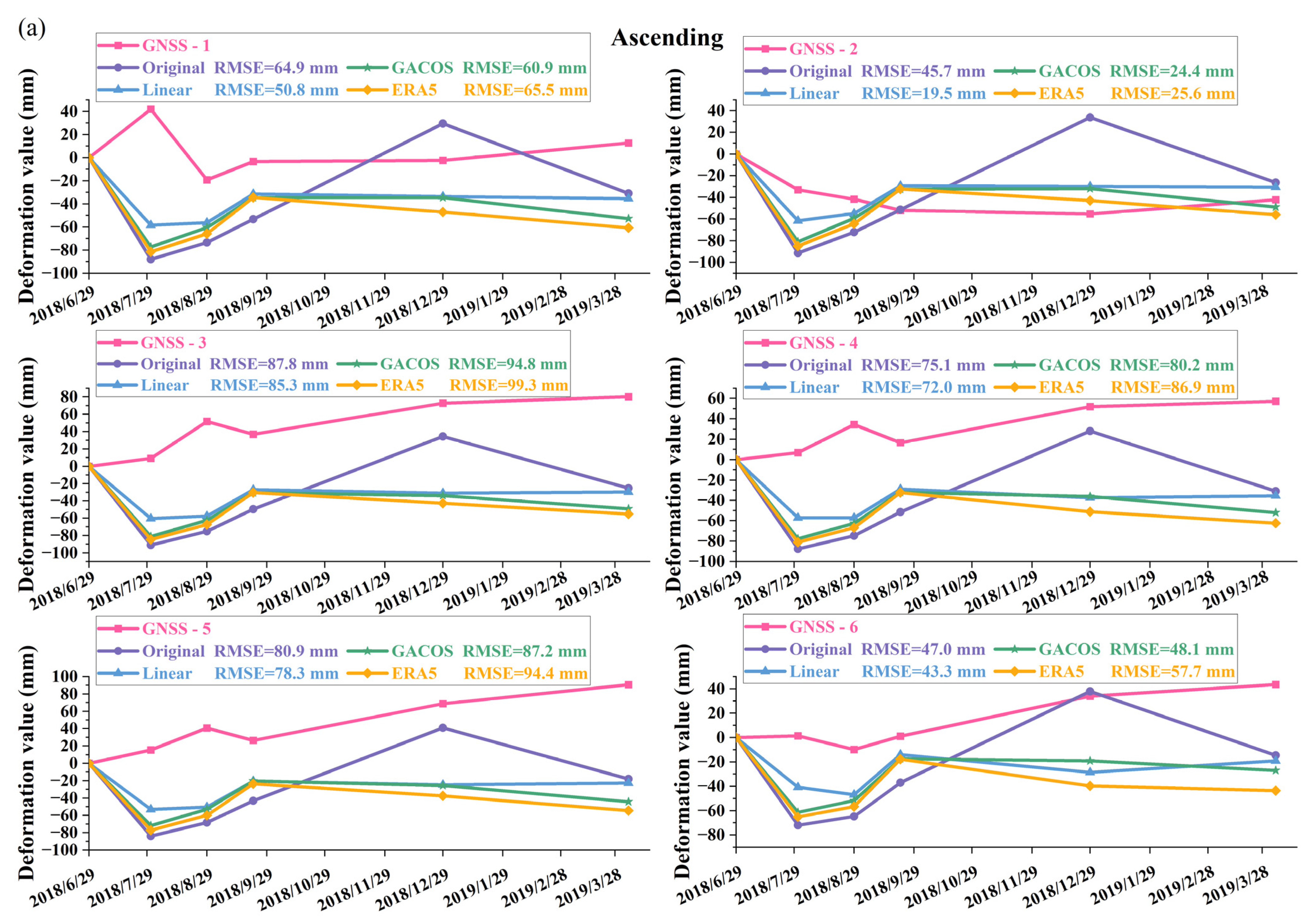 Remotesensing 15 00990 g010a