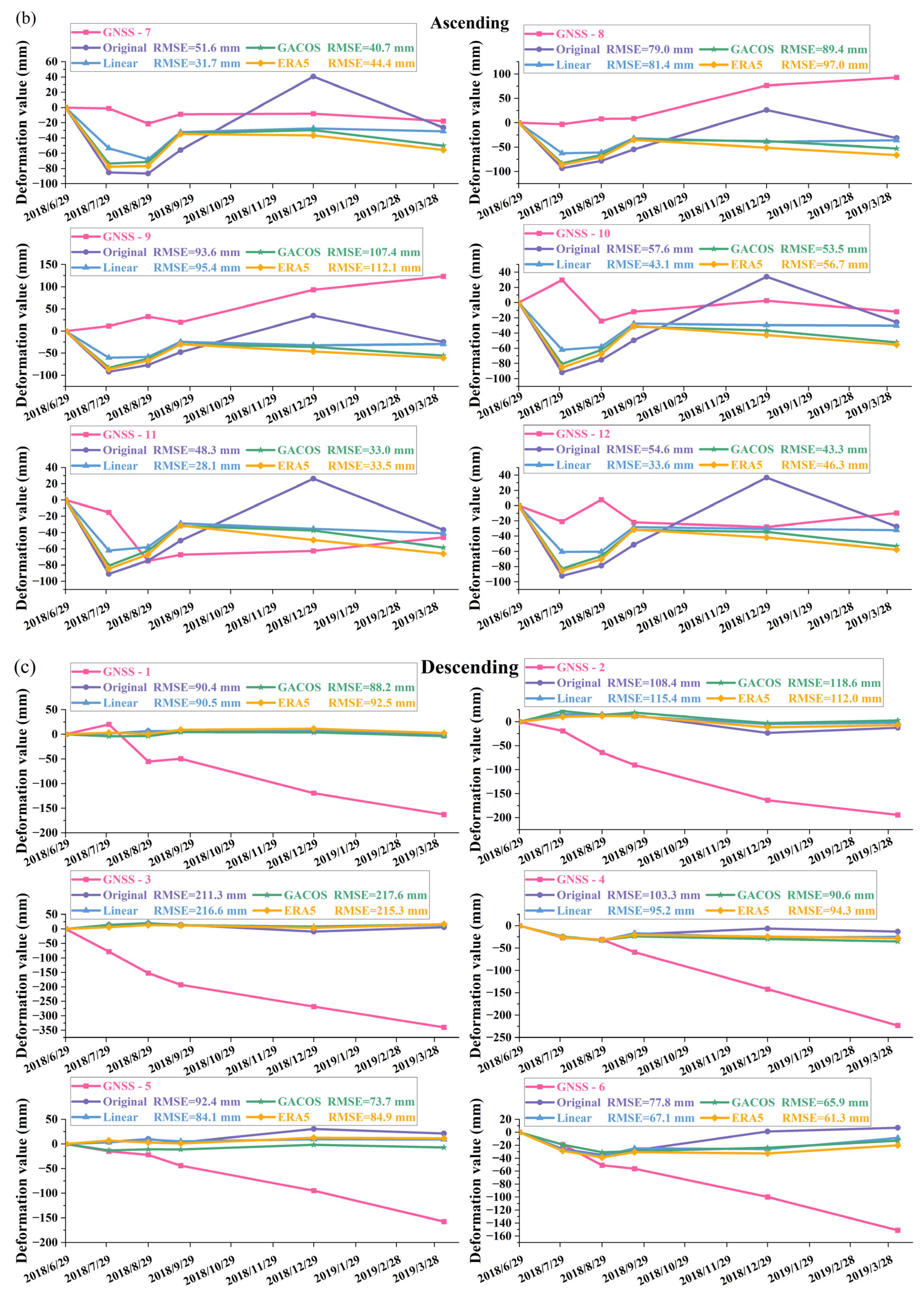 Remotesensing 15 00990 g010b