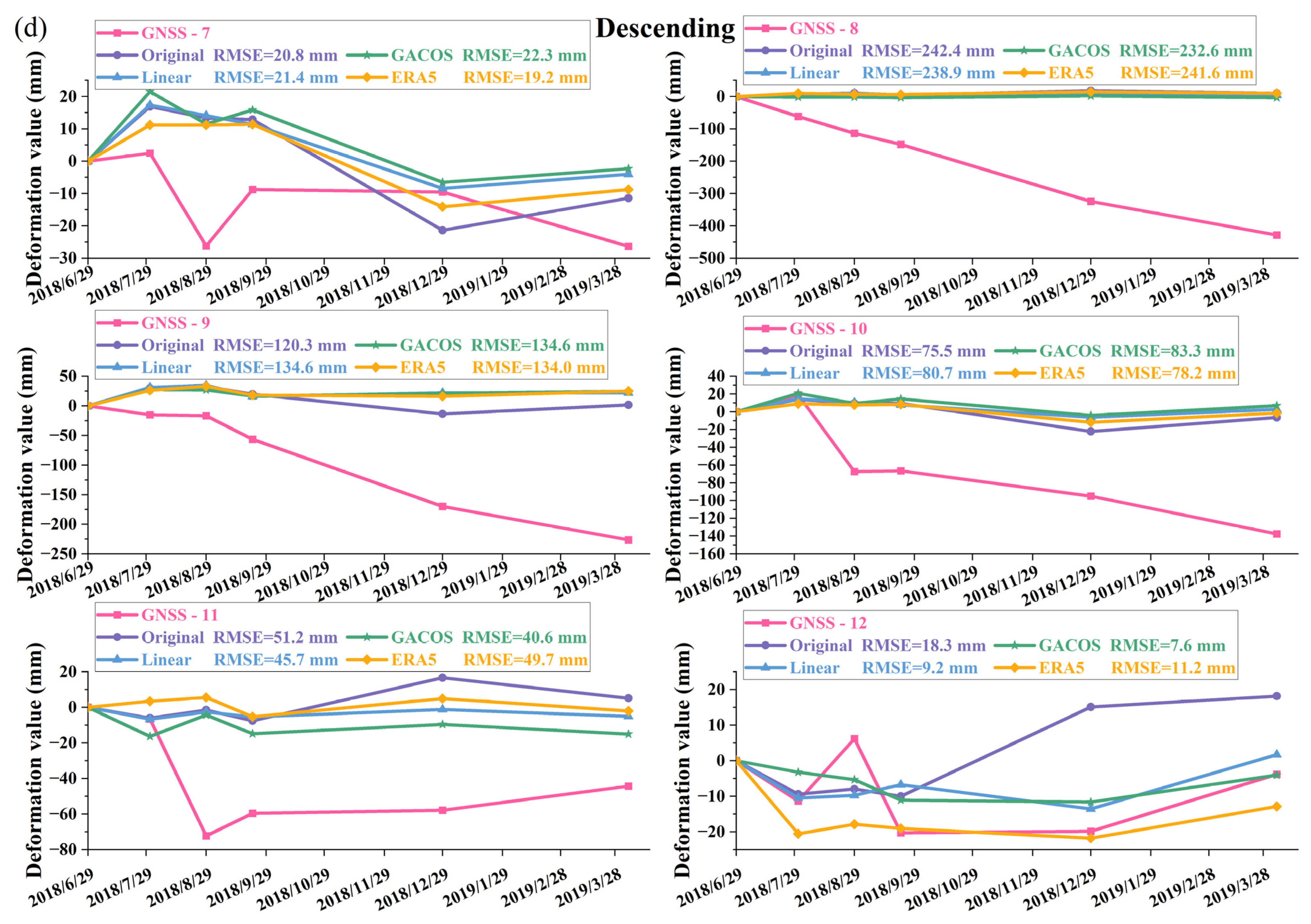 Remotesensing 15 00990 g010c