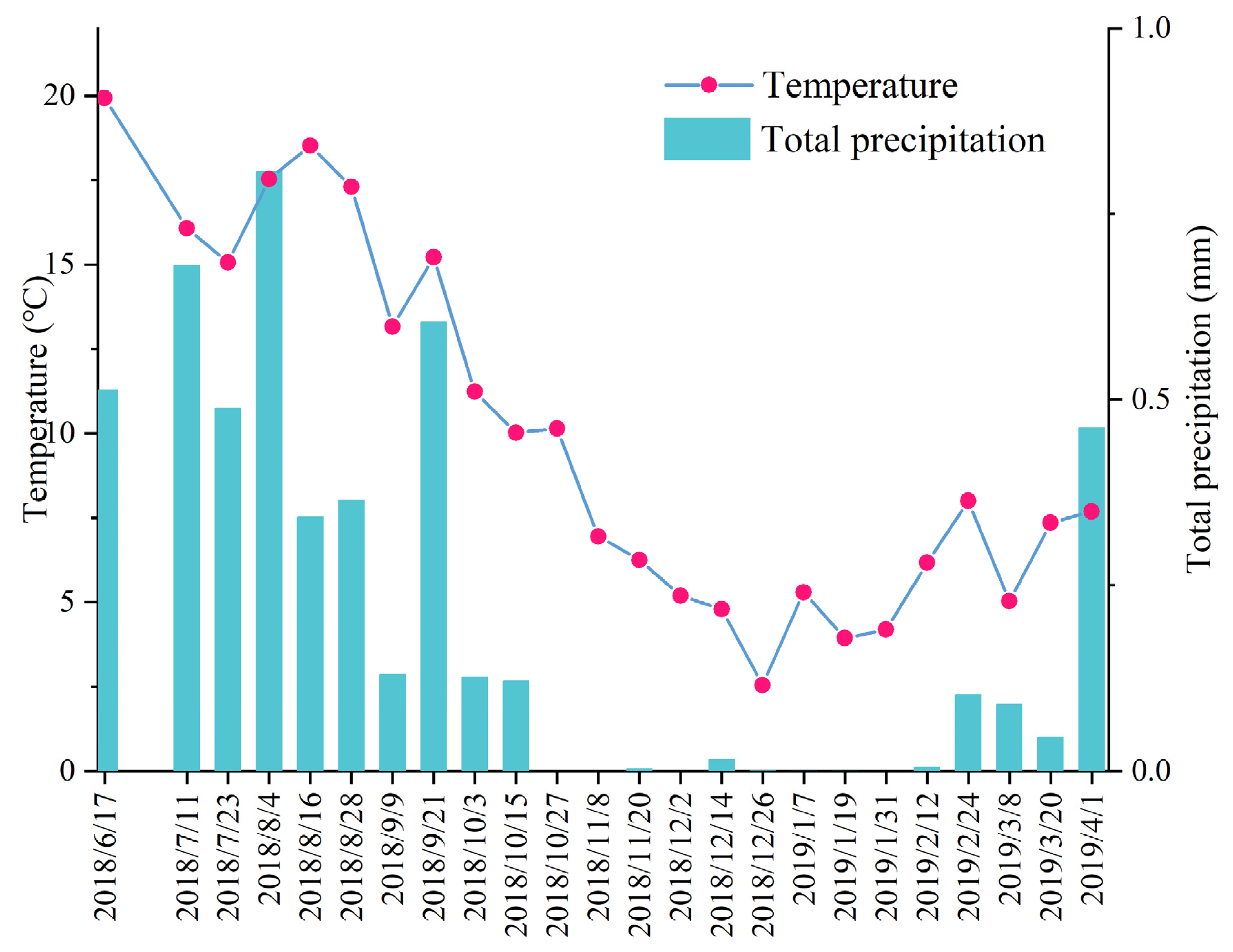 Remotesensing 15 00990 g012