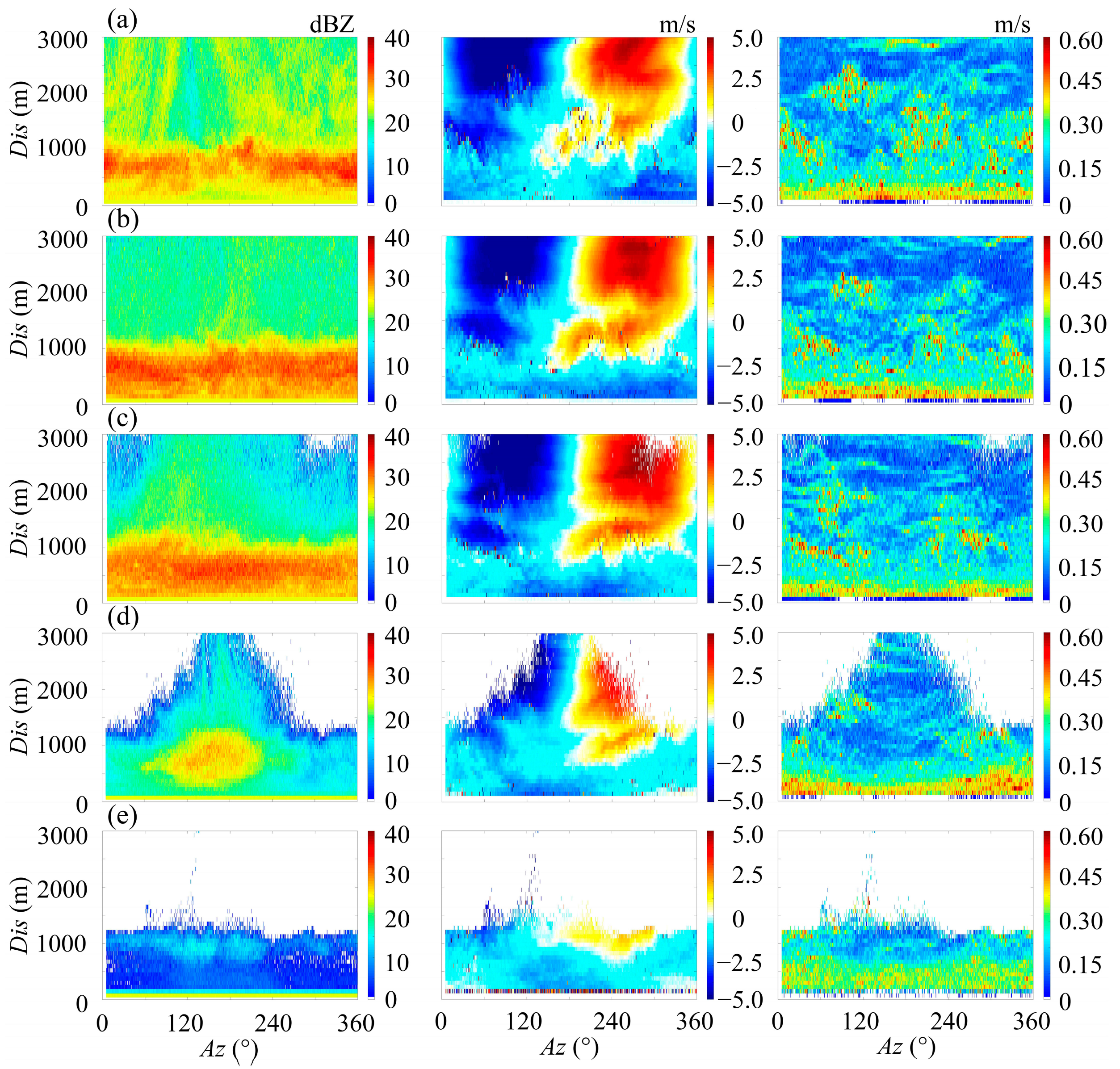 Remotesensing 15 00993 g006