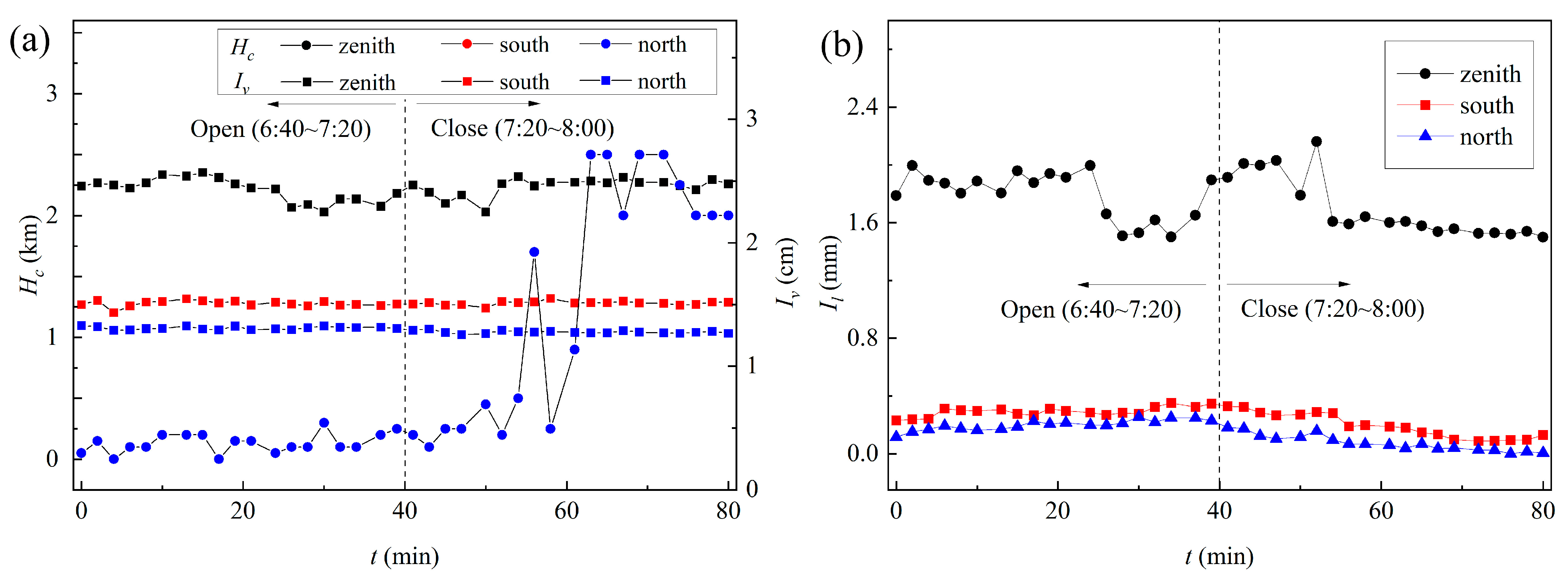 Remotesensing 15 00993 g007