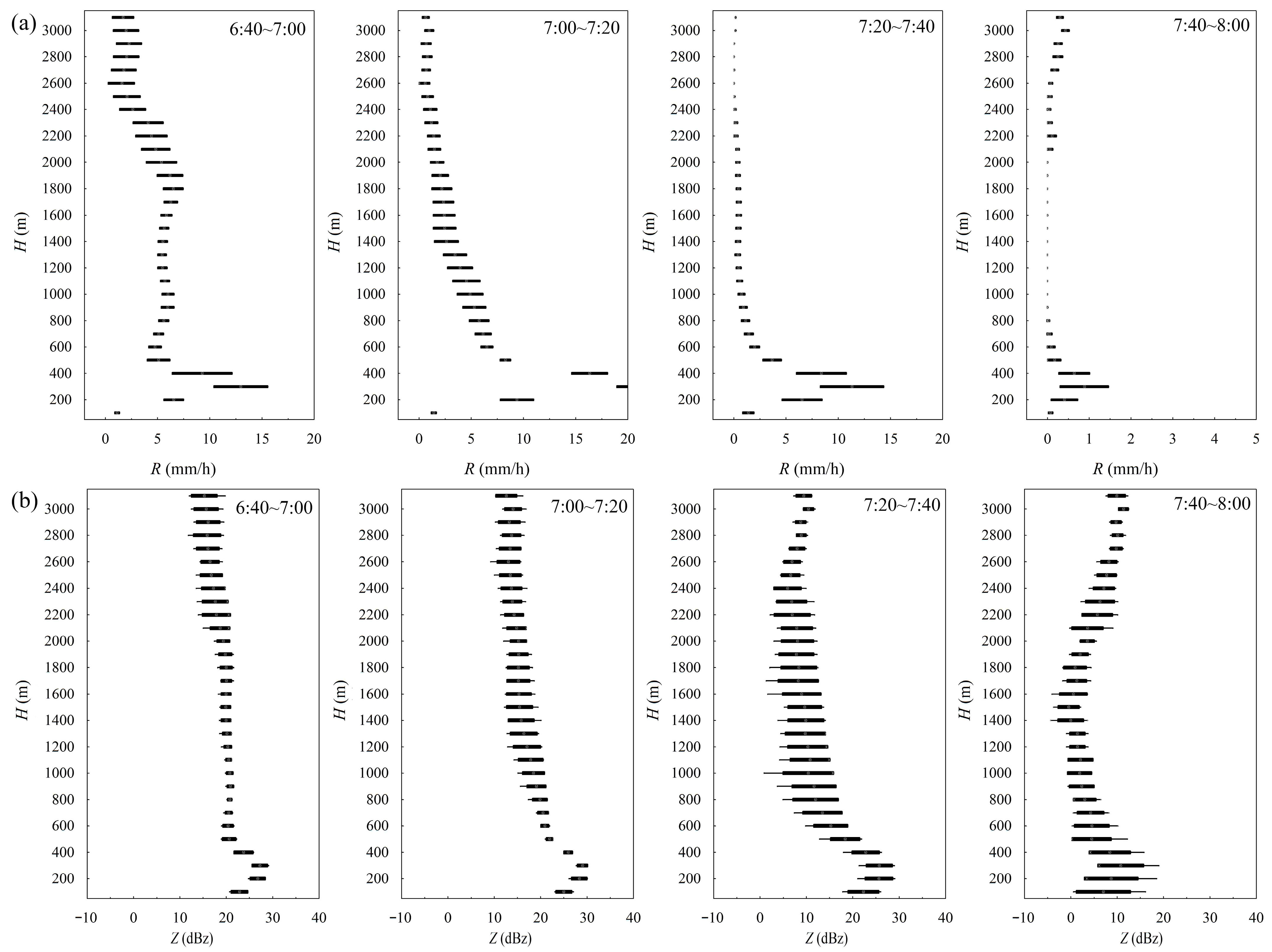 Remotesensing 15 00993 g008