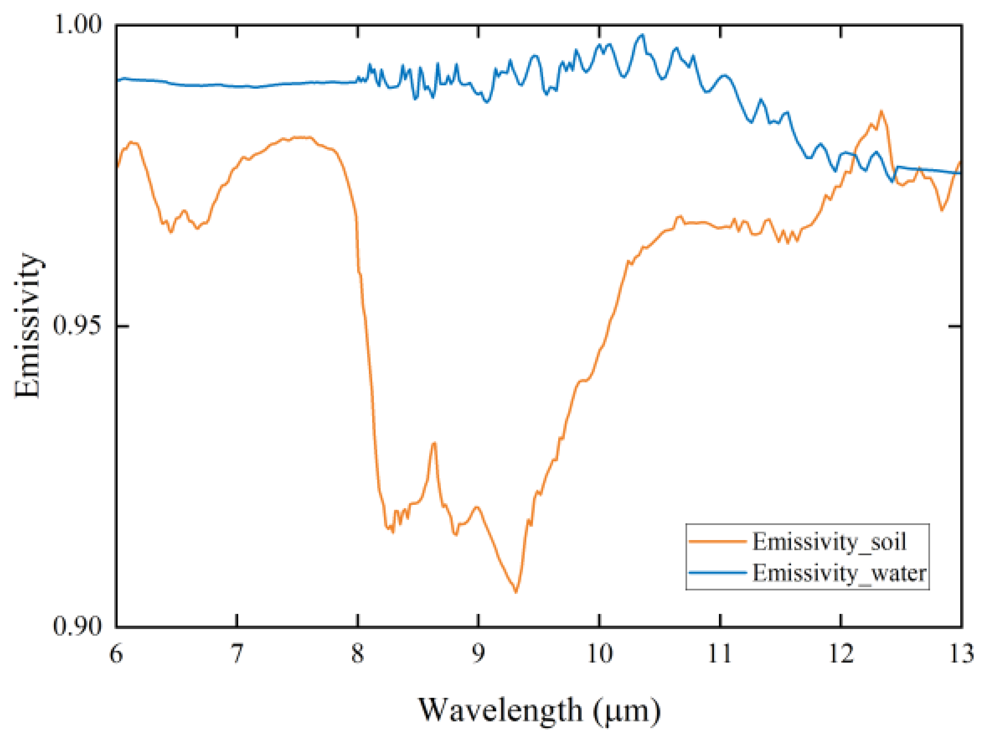 Remotesensing 15 00994 g008