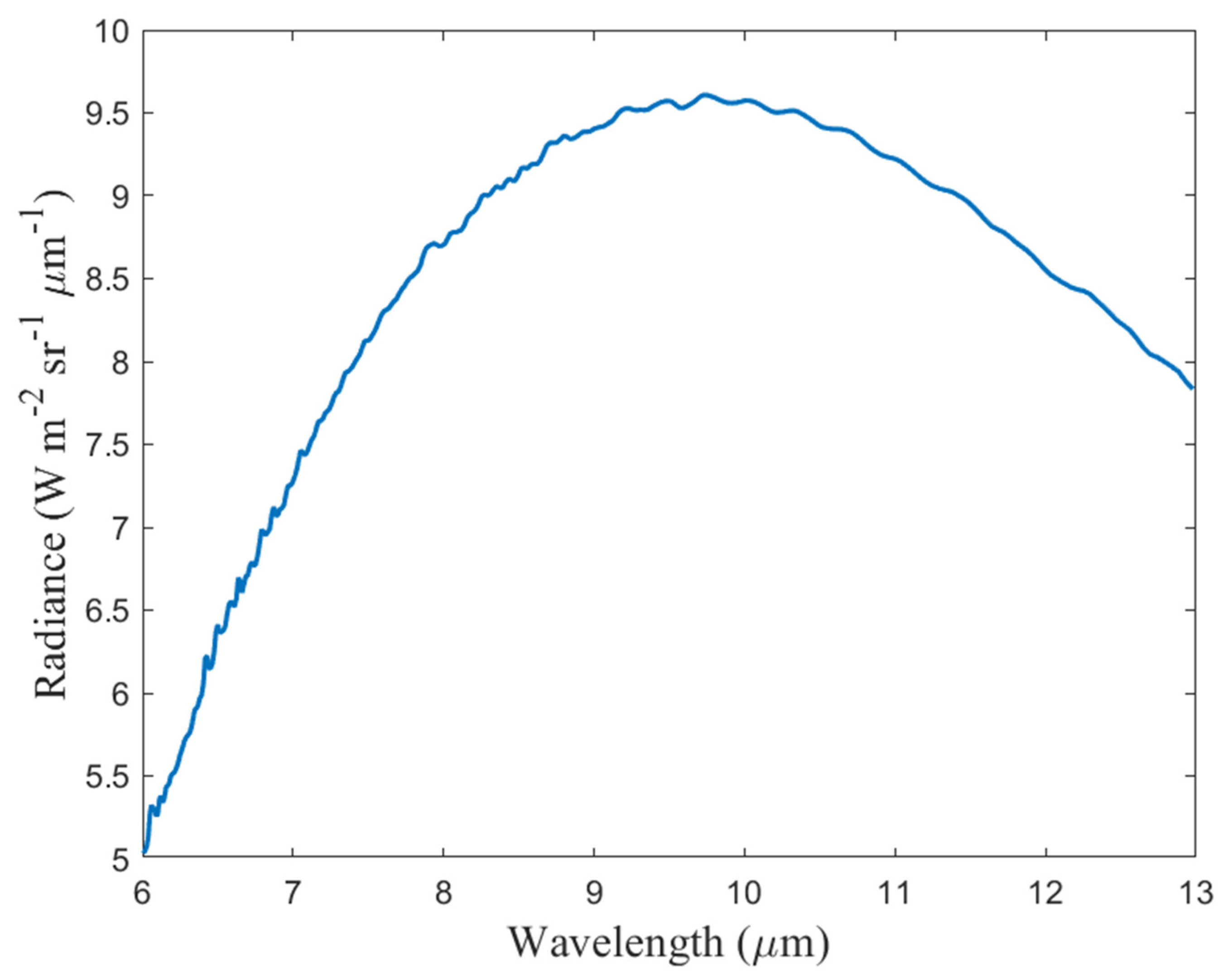 Remotesensing 15 00994 g009
