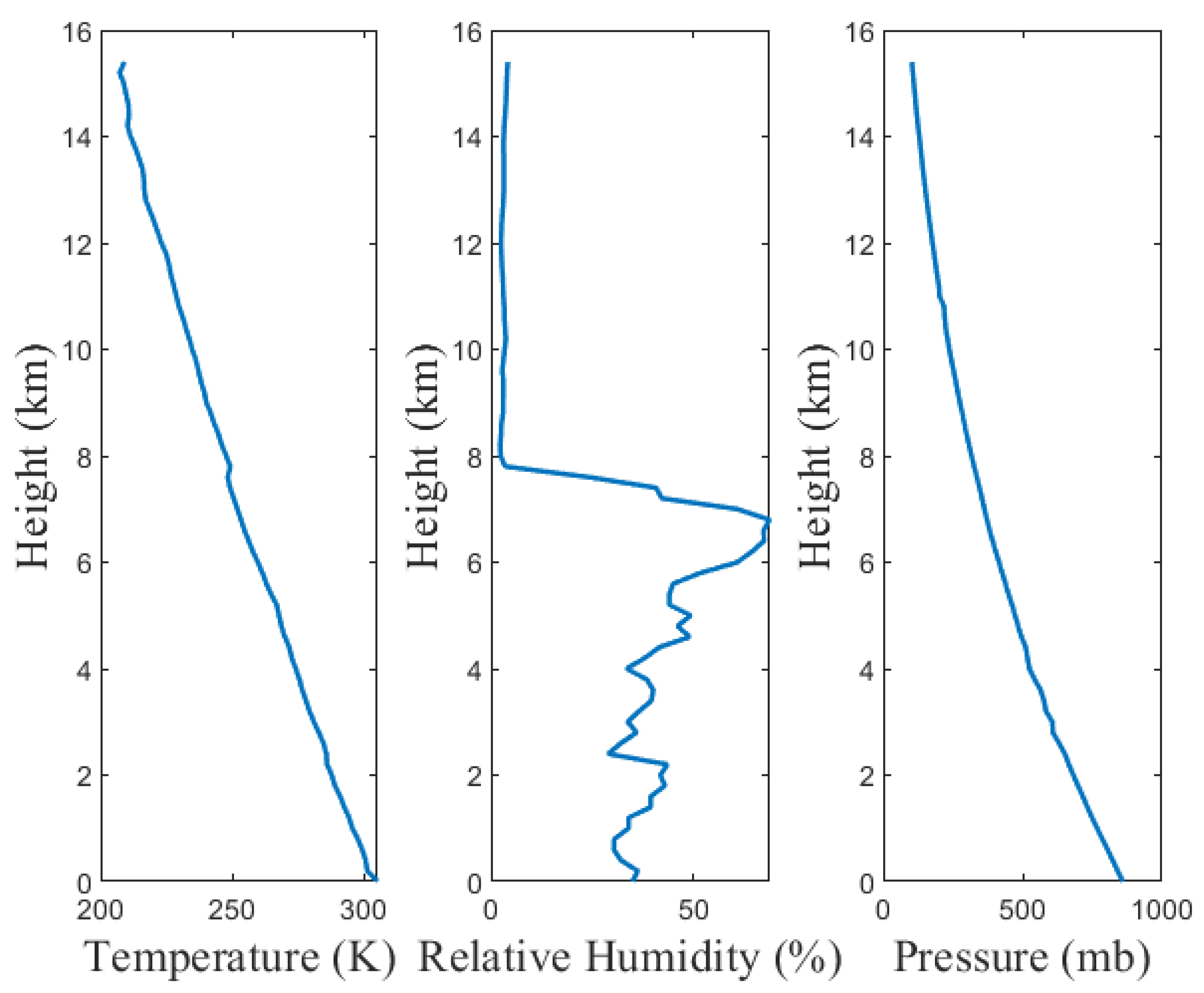 Remotesensing 15 00994 g010