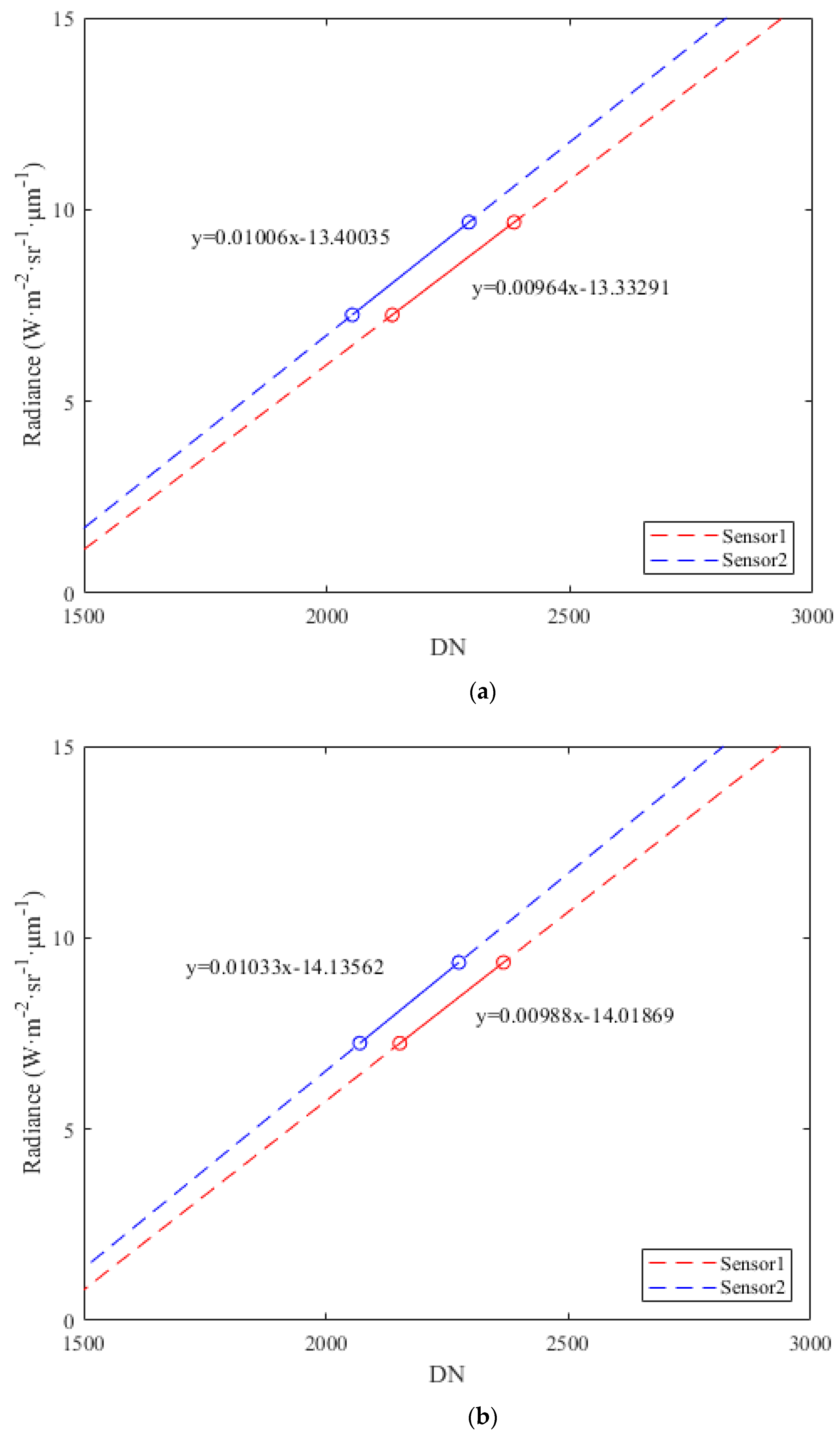 Remotesensing 15 00994 g014