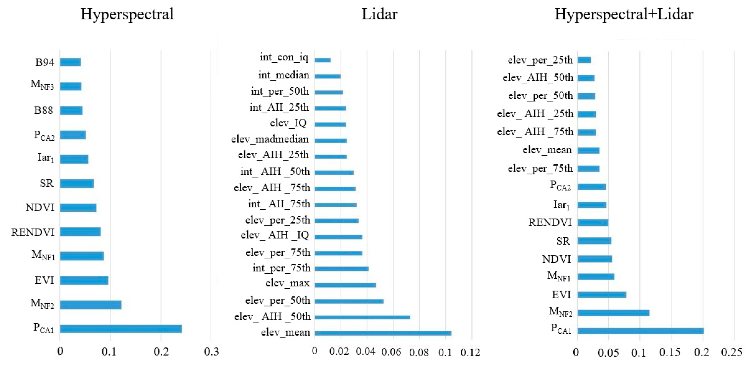 Remotesensing 15 01000 g004