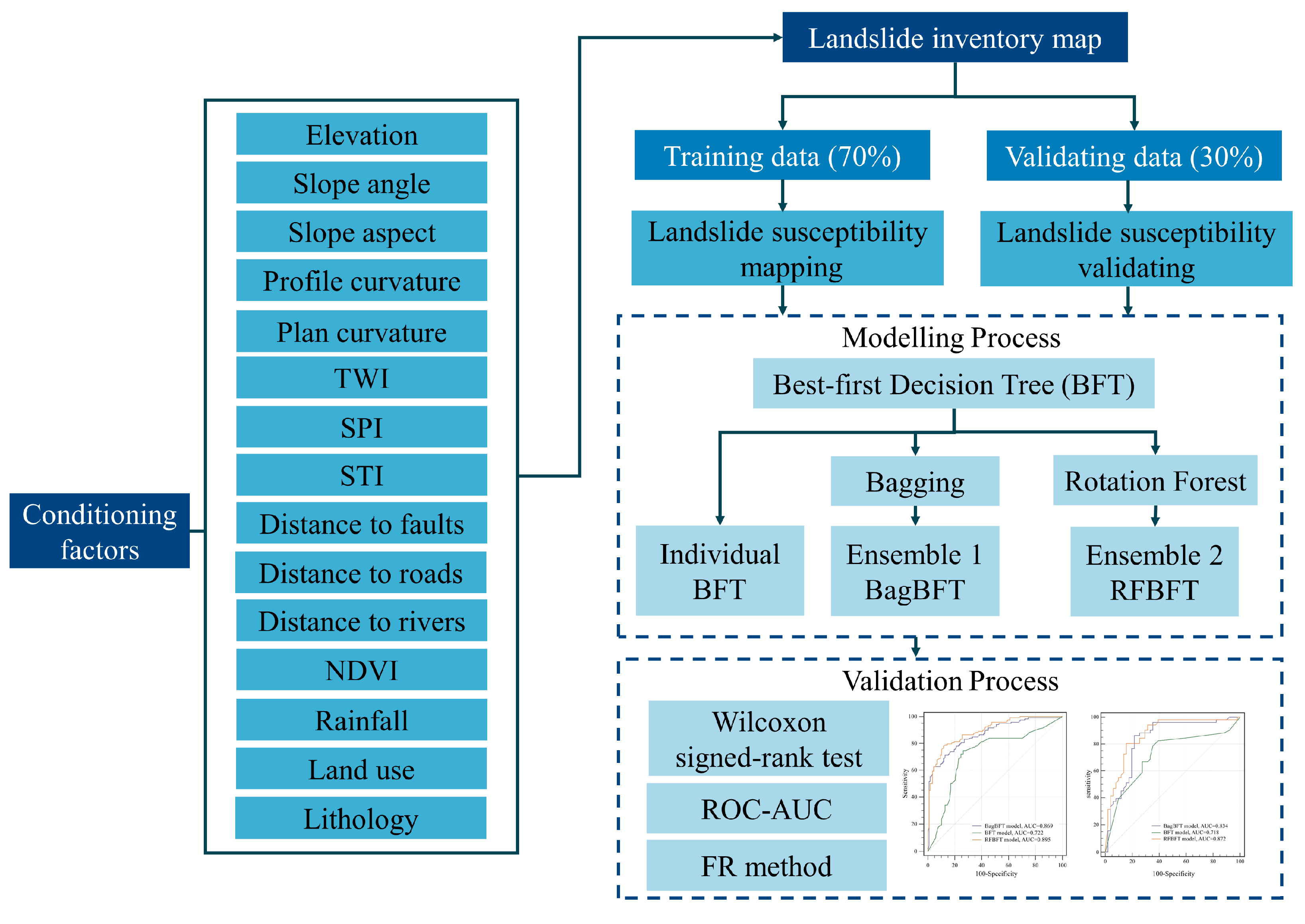 Remotesensing 15 01007 g002