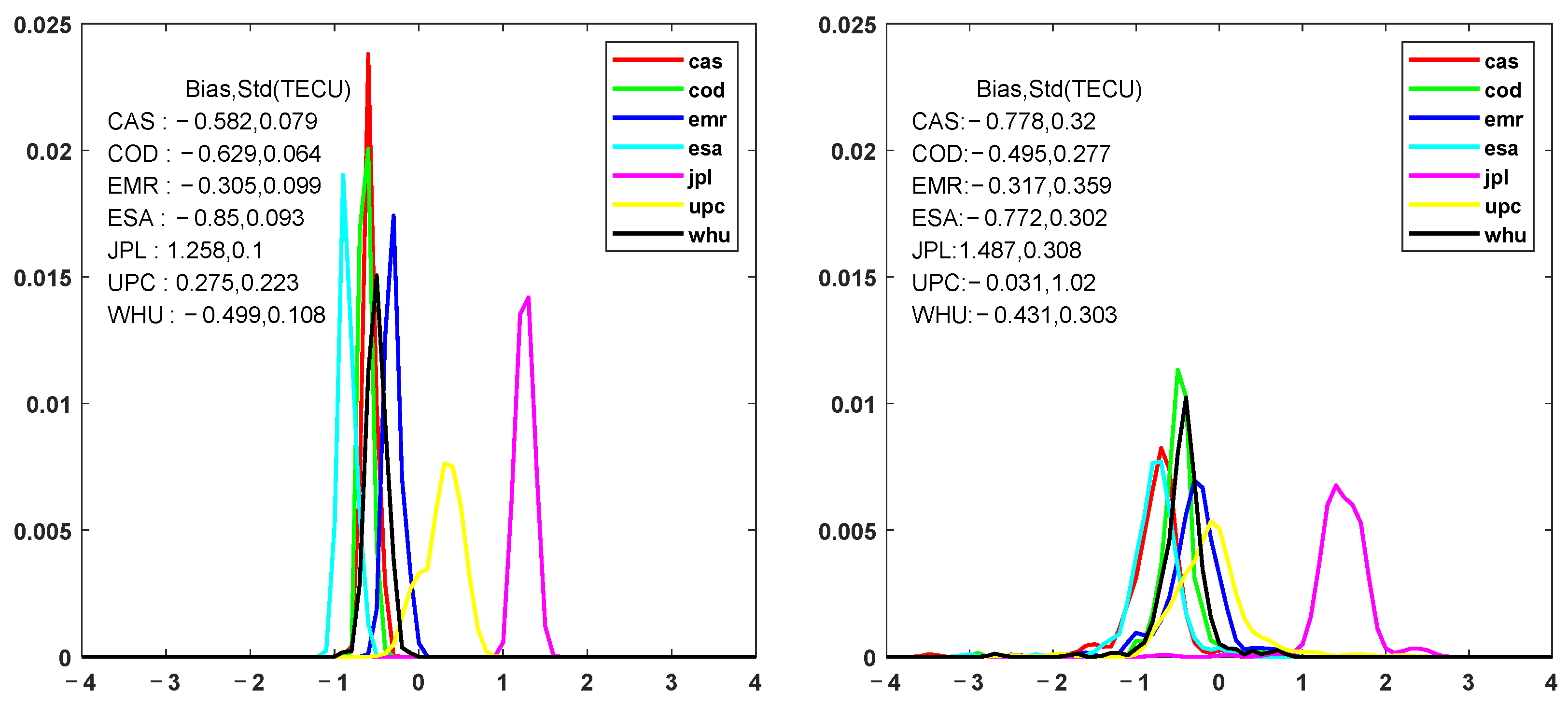 Remotesensing 15 01010 g004