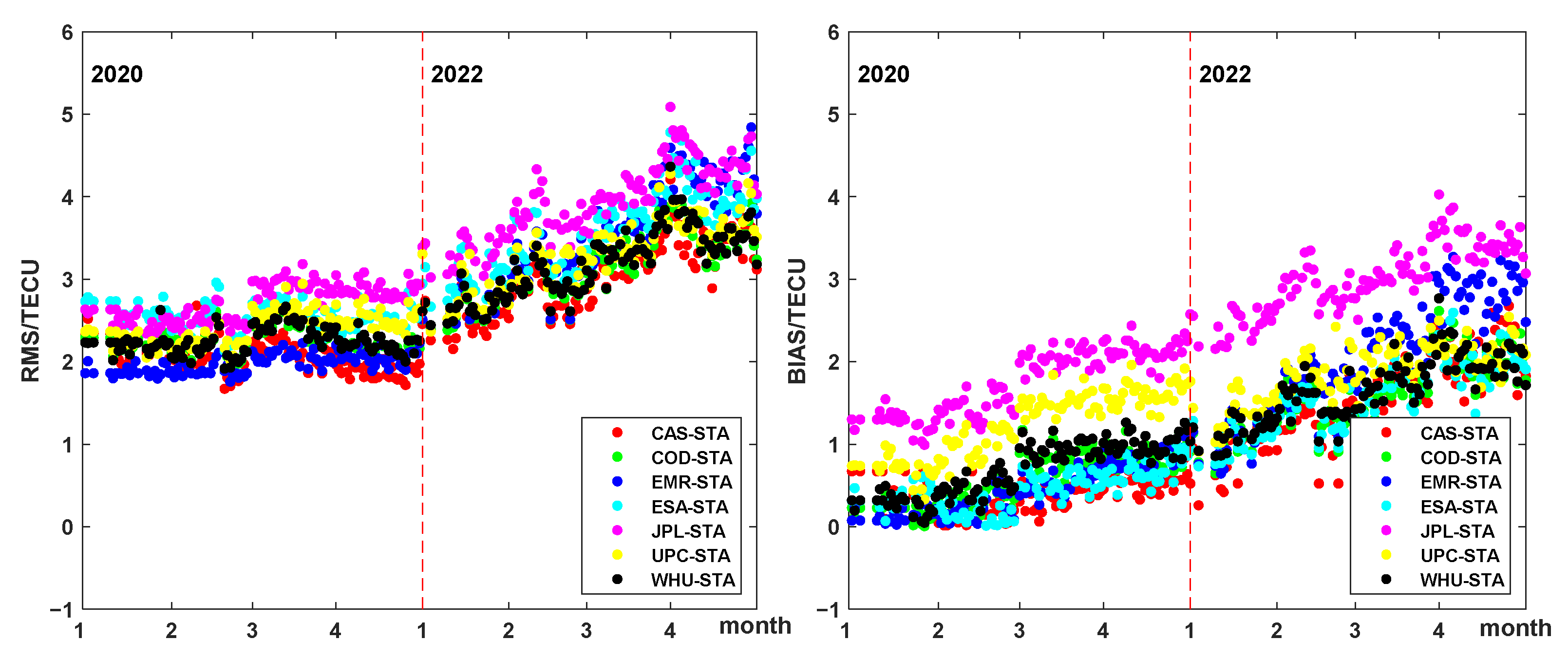 Remotesensing 15 01010 g009