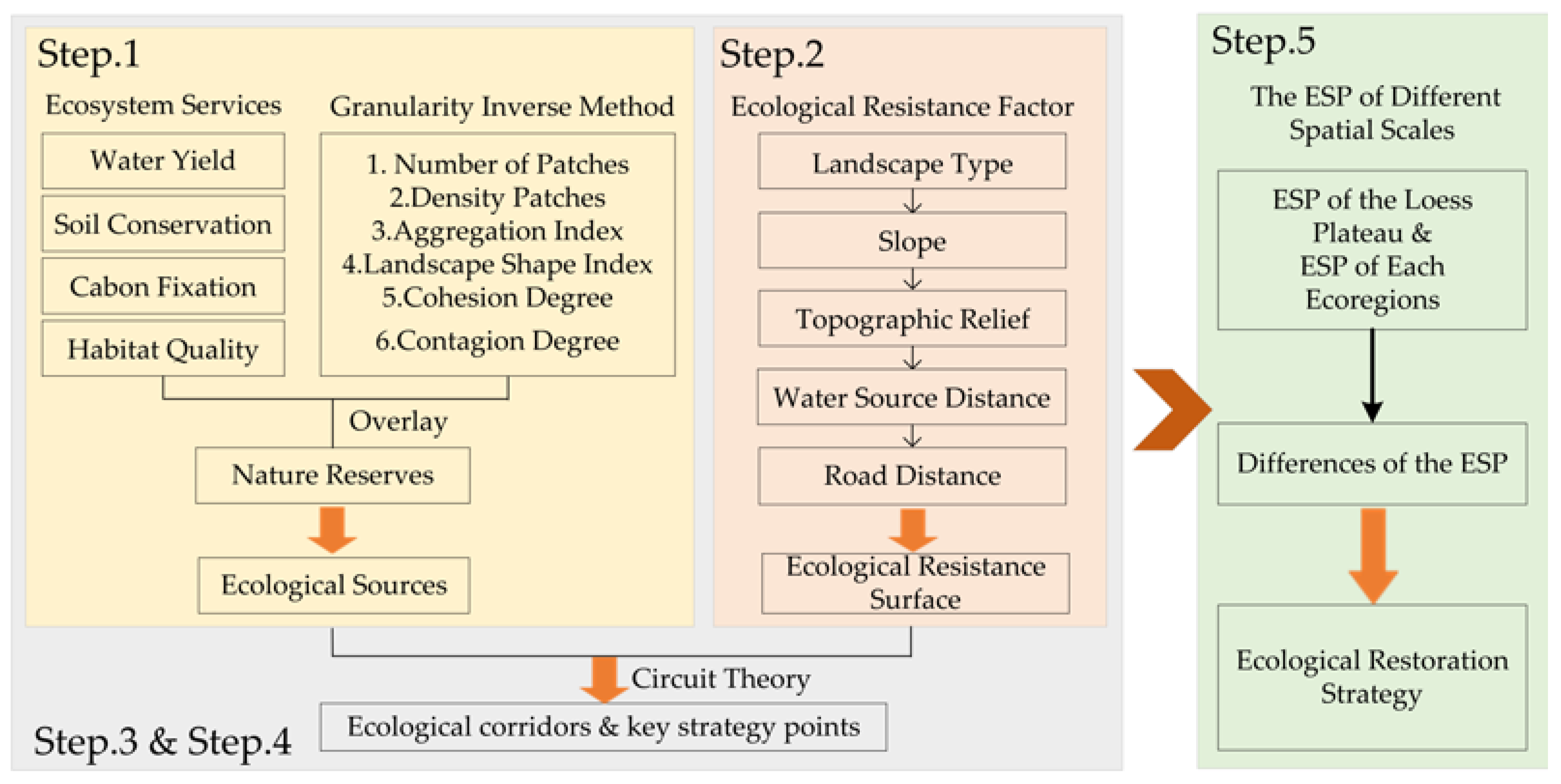 Remotesensing 15 01011 g002