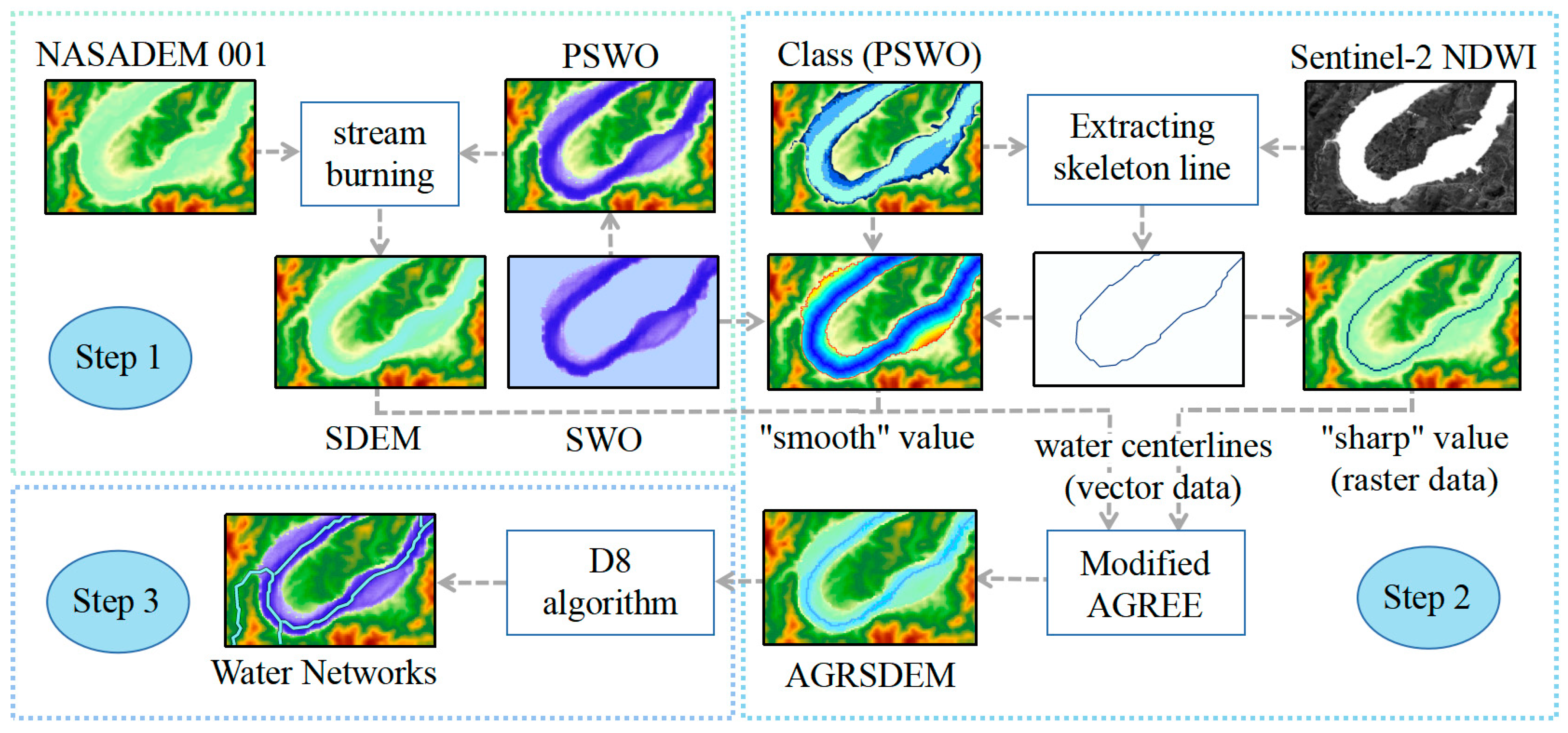 Remotesensing 15 01014 g001