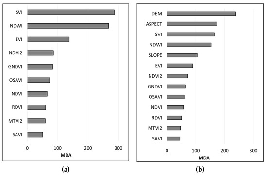 Remotesensing 15 01015 g0a1