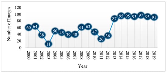 Remotesensing 15 01017 g0a1