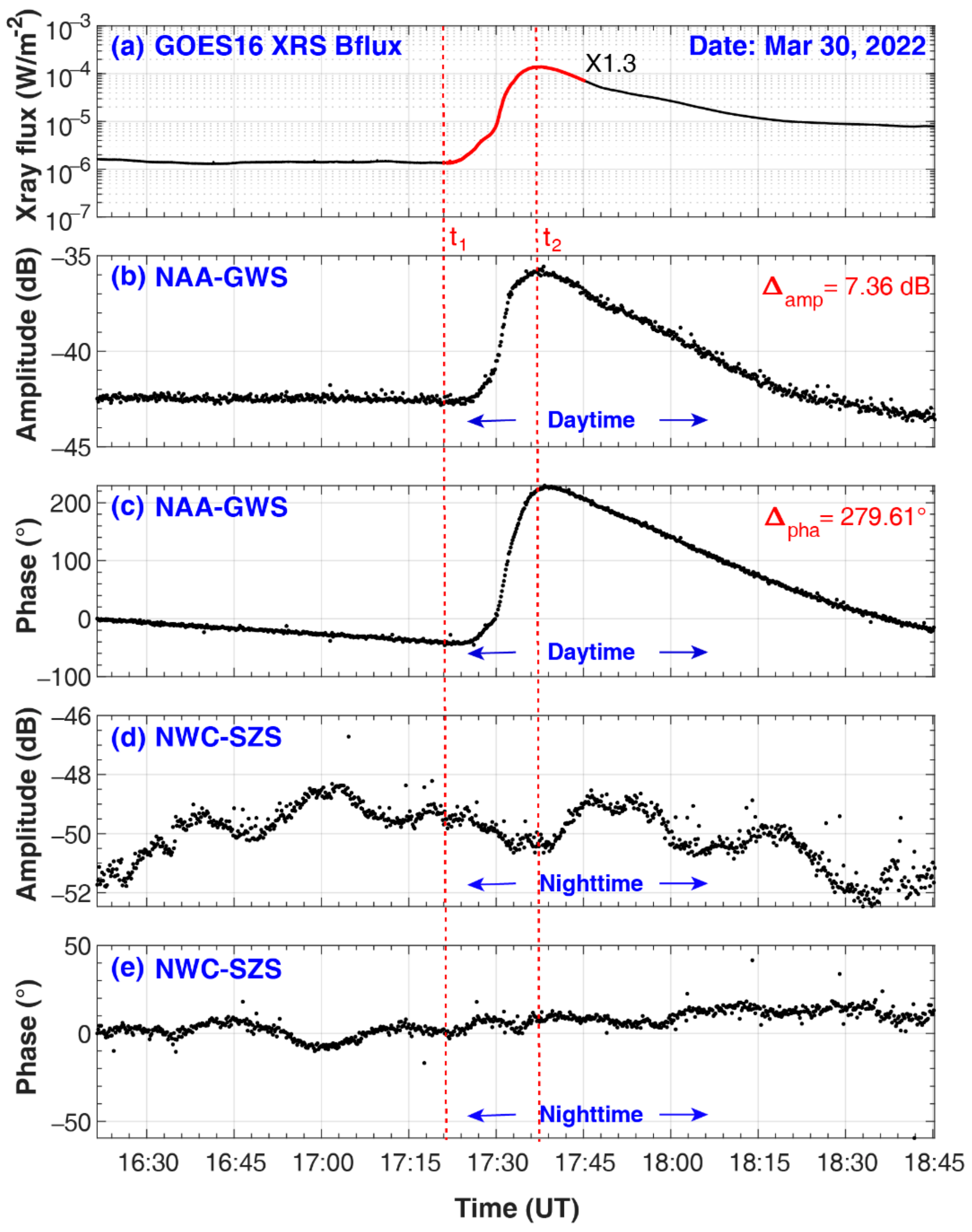 Remotesensing 15 01018 g002 Remotesensing 15 01018 g002