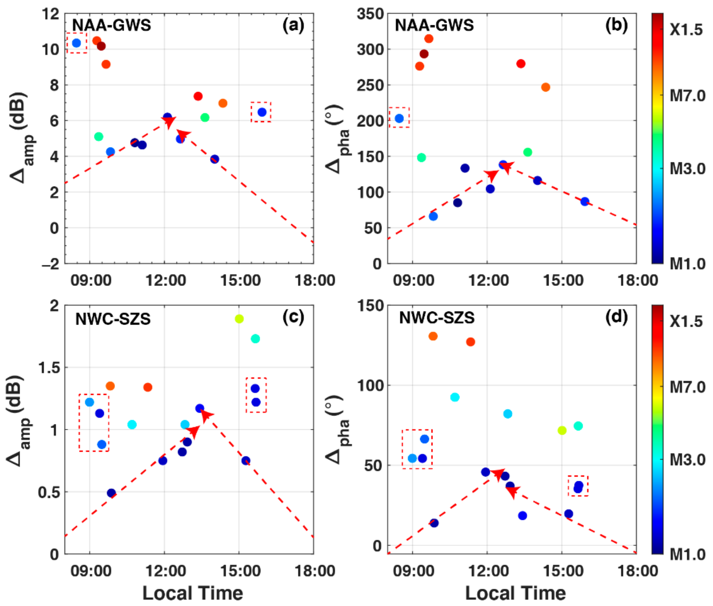 Remotesensing 15 01018 g005 Remotesensing 15 01018 g005