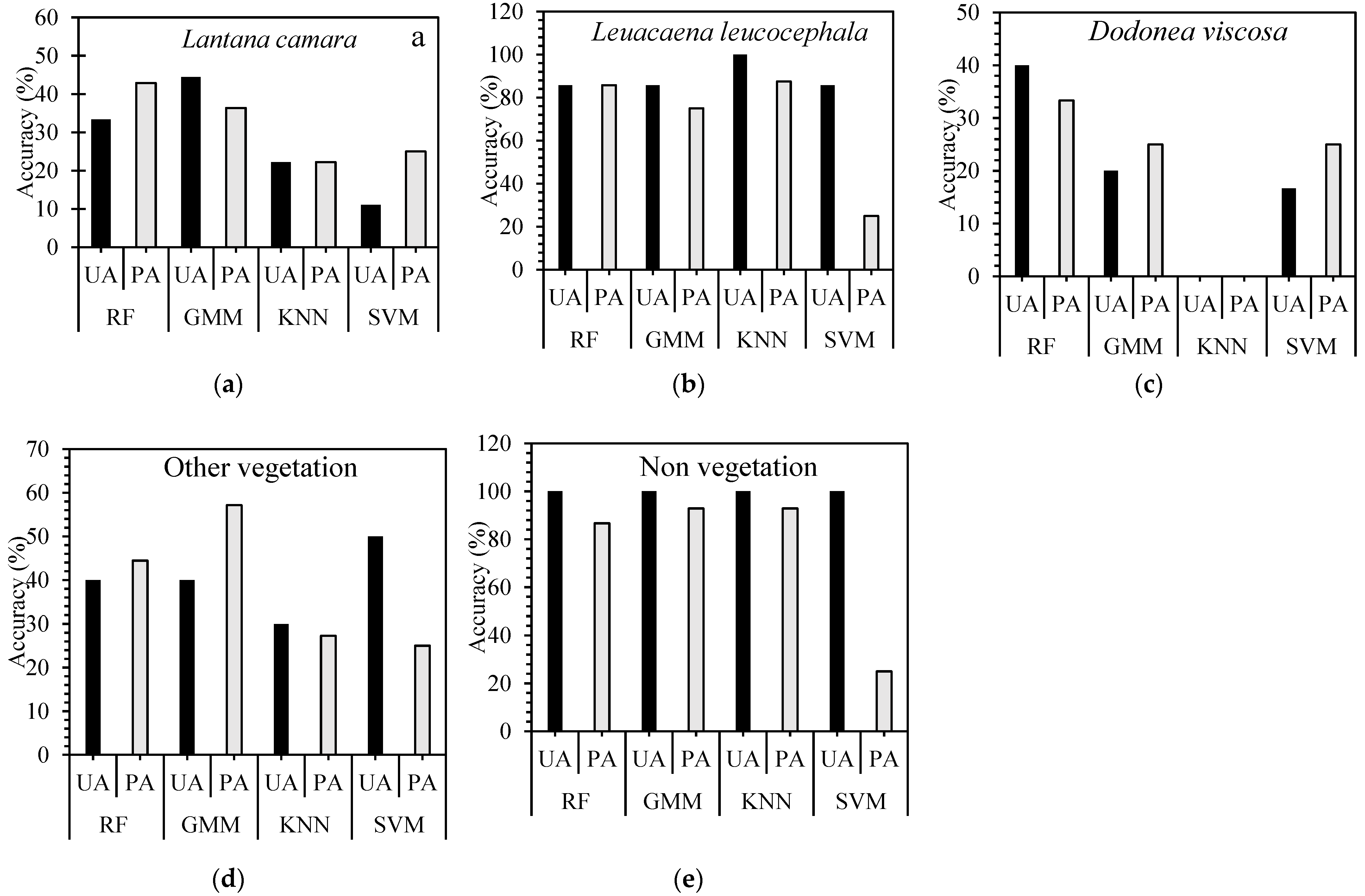 Remotesensing 15 01020 g003
