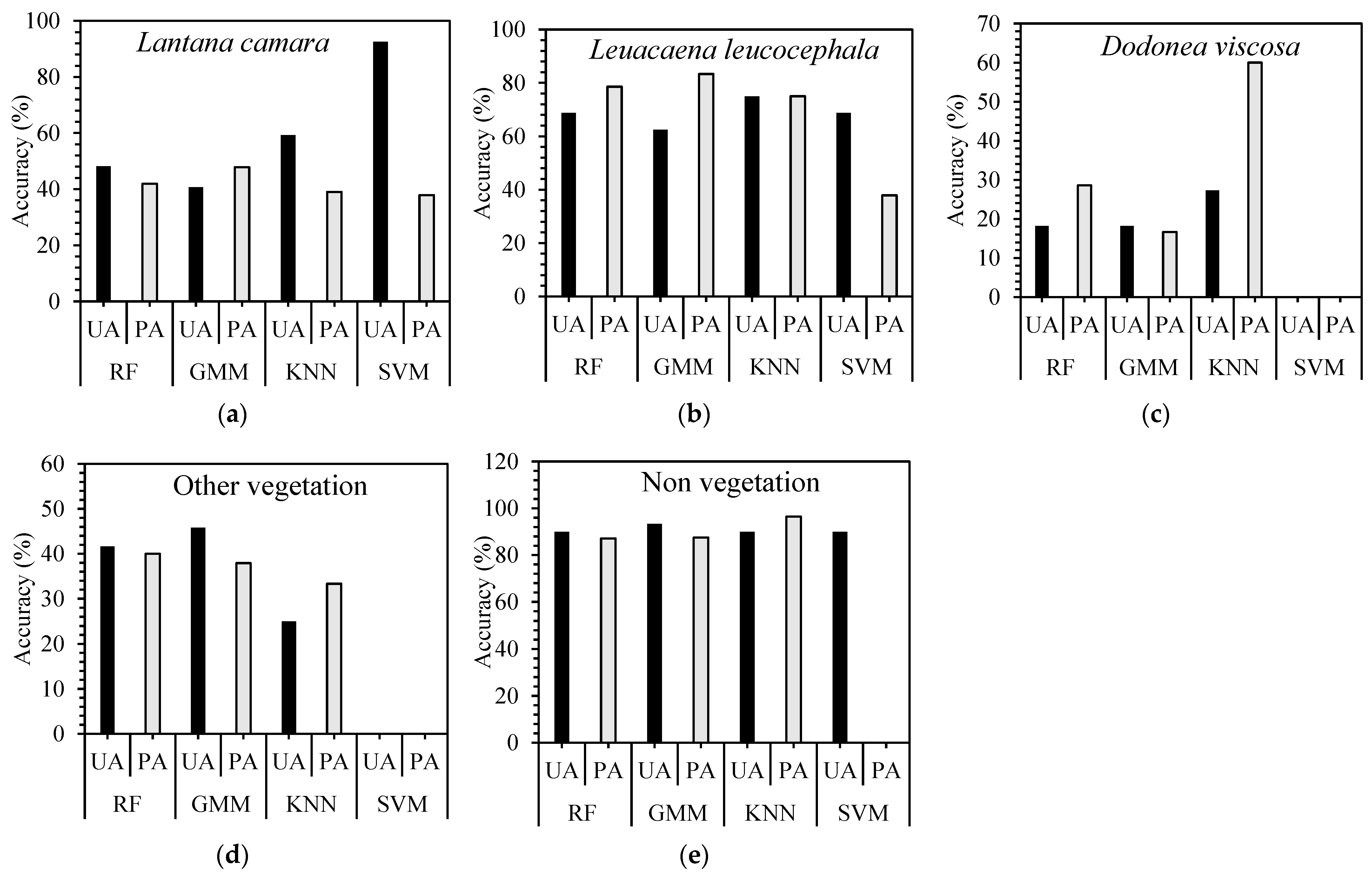Remotesensing 15 01020 g005