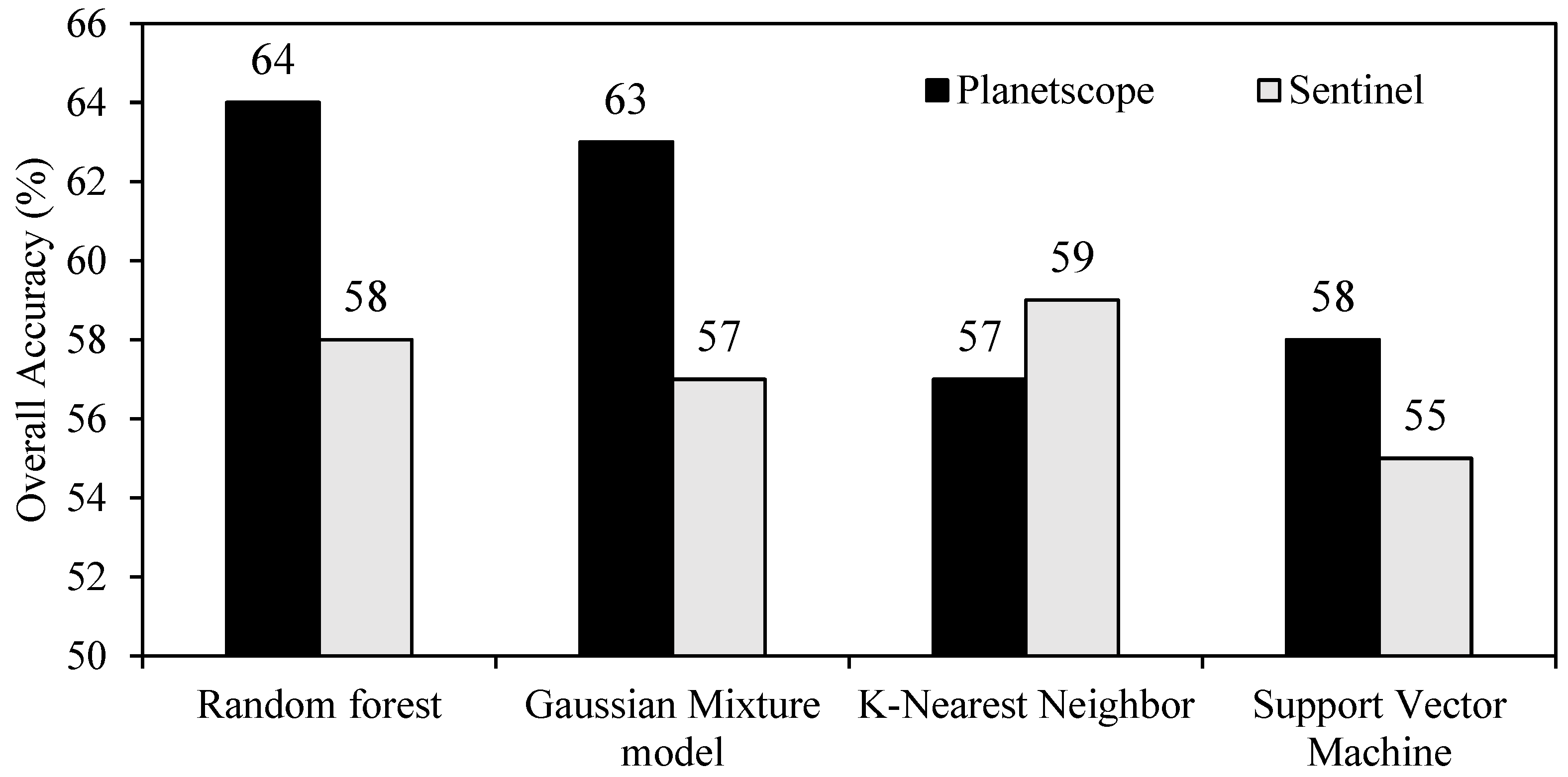 Remotesensing 15 01020 g007