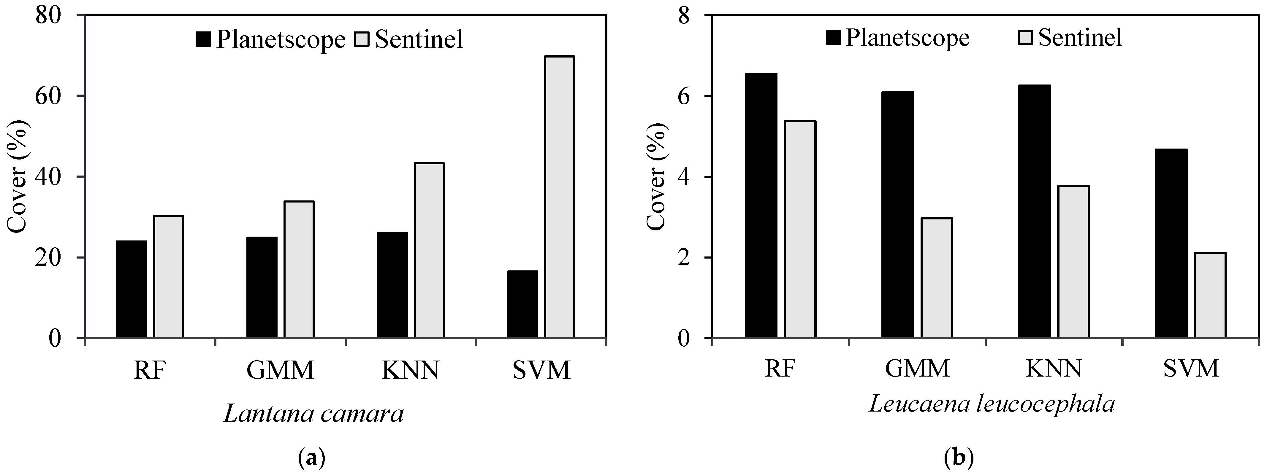 Remotesensing 15 01020 g008