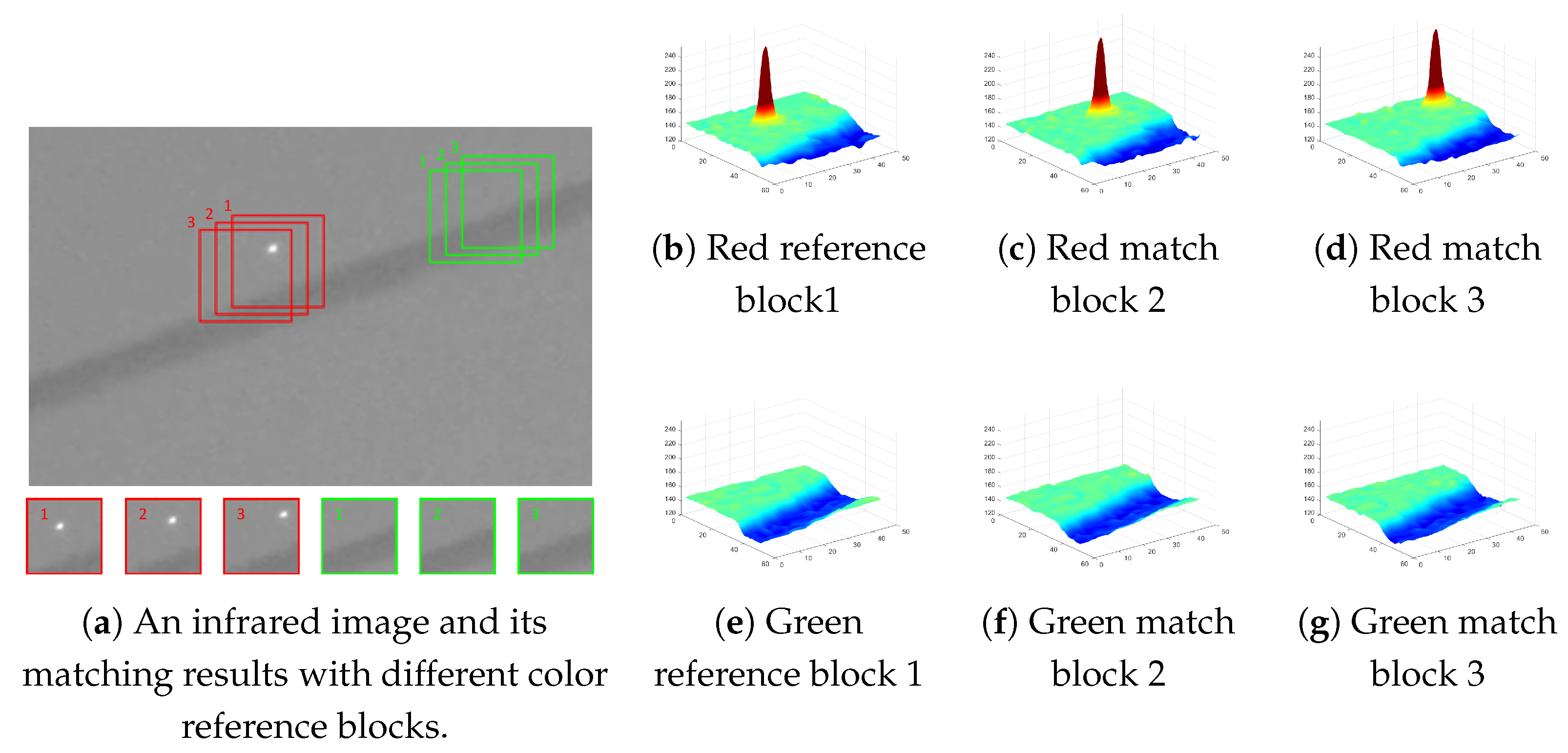 Remotesensing 15 01021 g005