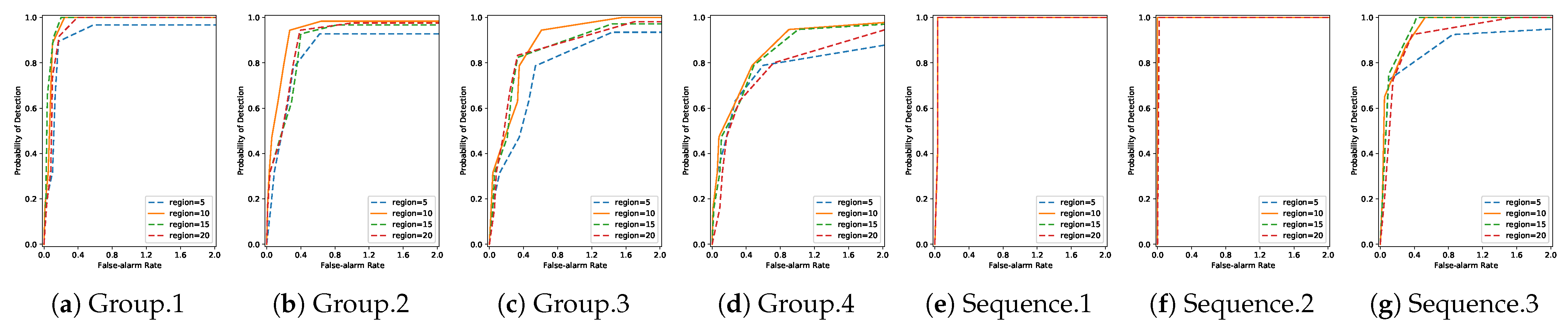 Remotesensing 15 01021 g013