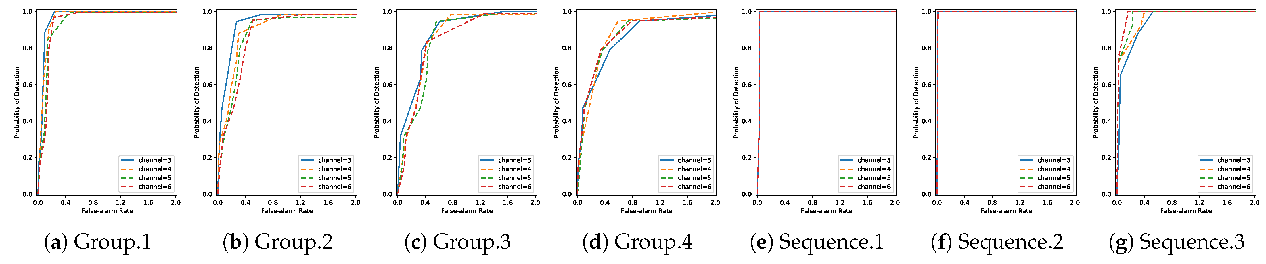 Remotesensing 15 01021 g014