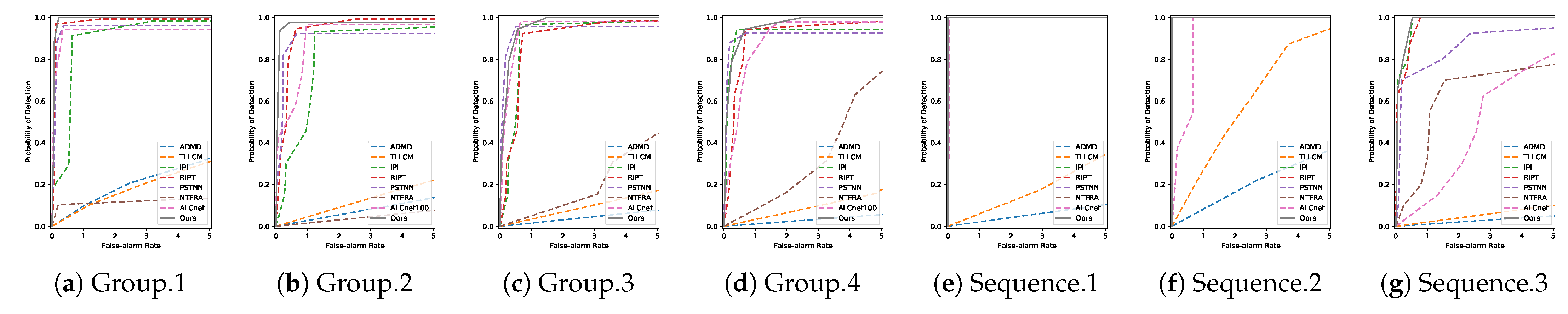 Remotesensing 15 01021 g019