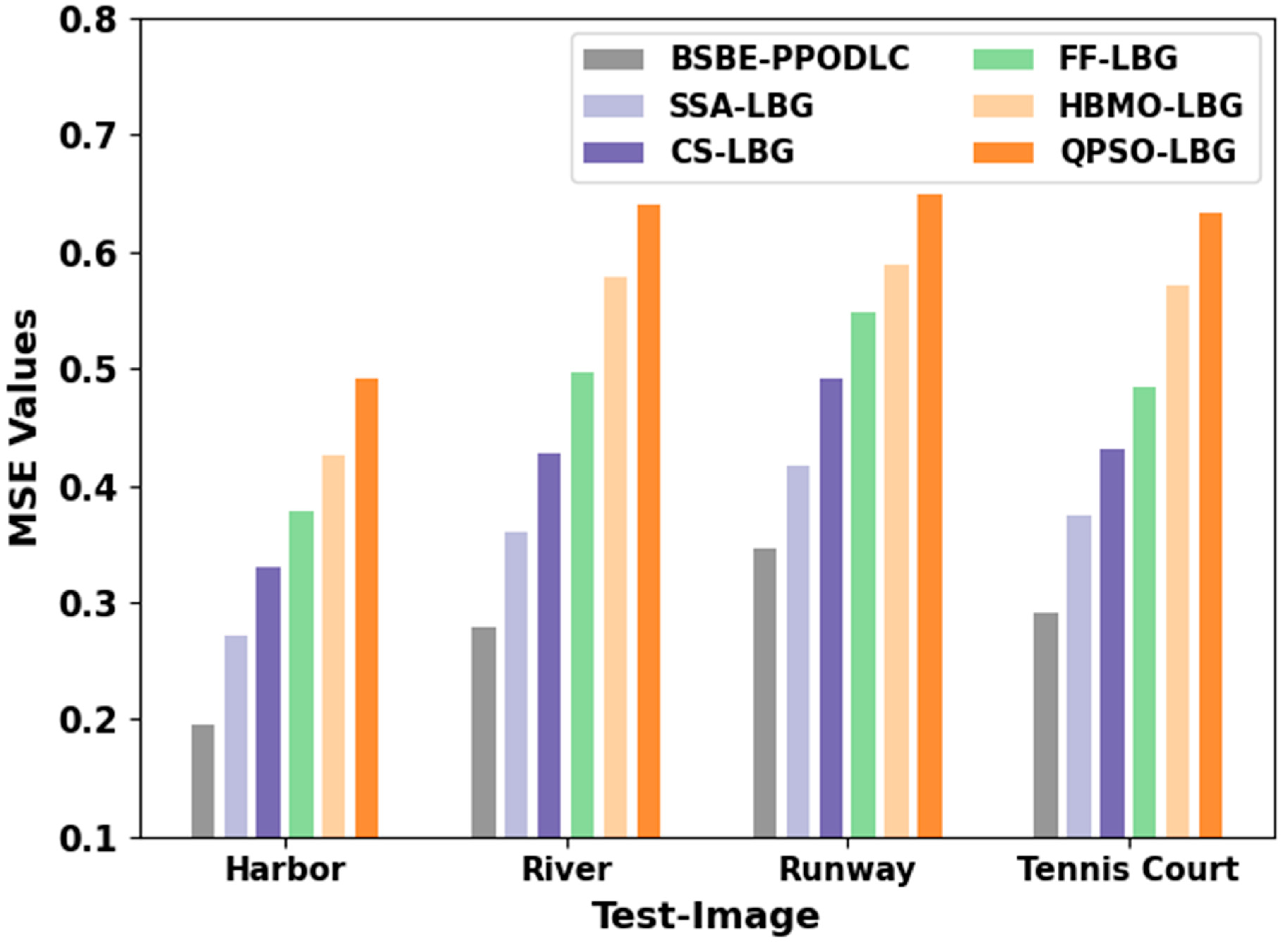 Remotesensing 15 01022 g004