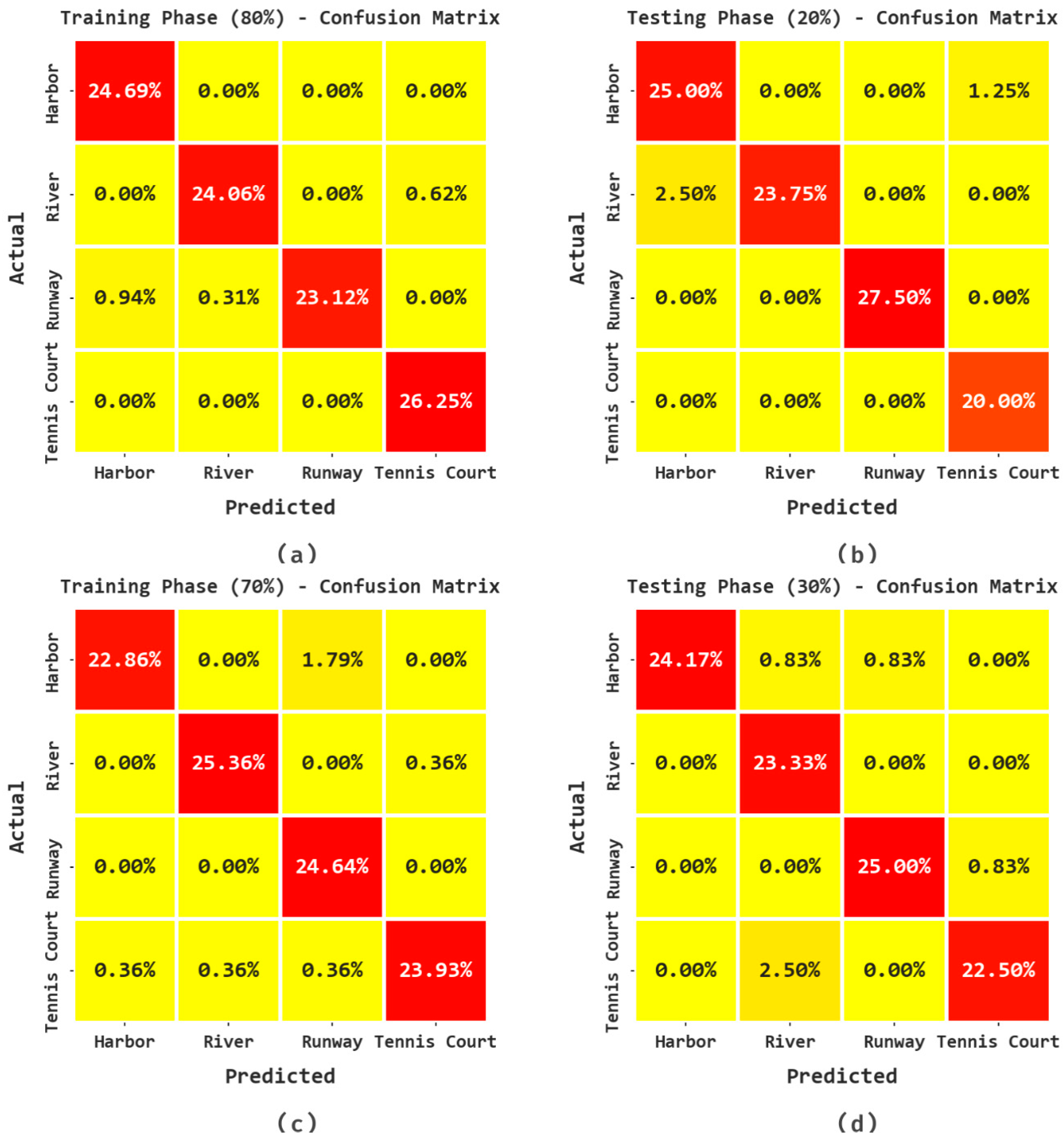Remotesensing 15 01022 g006
