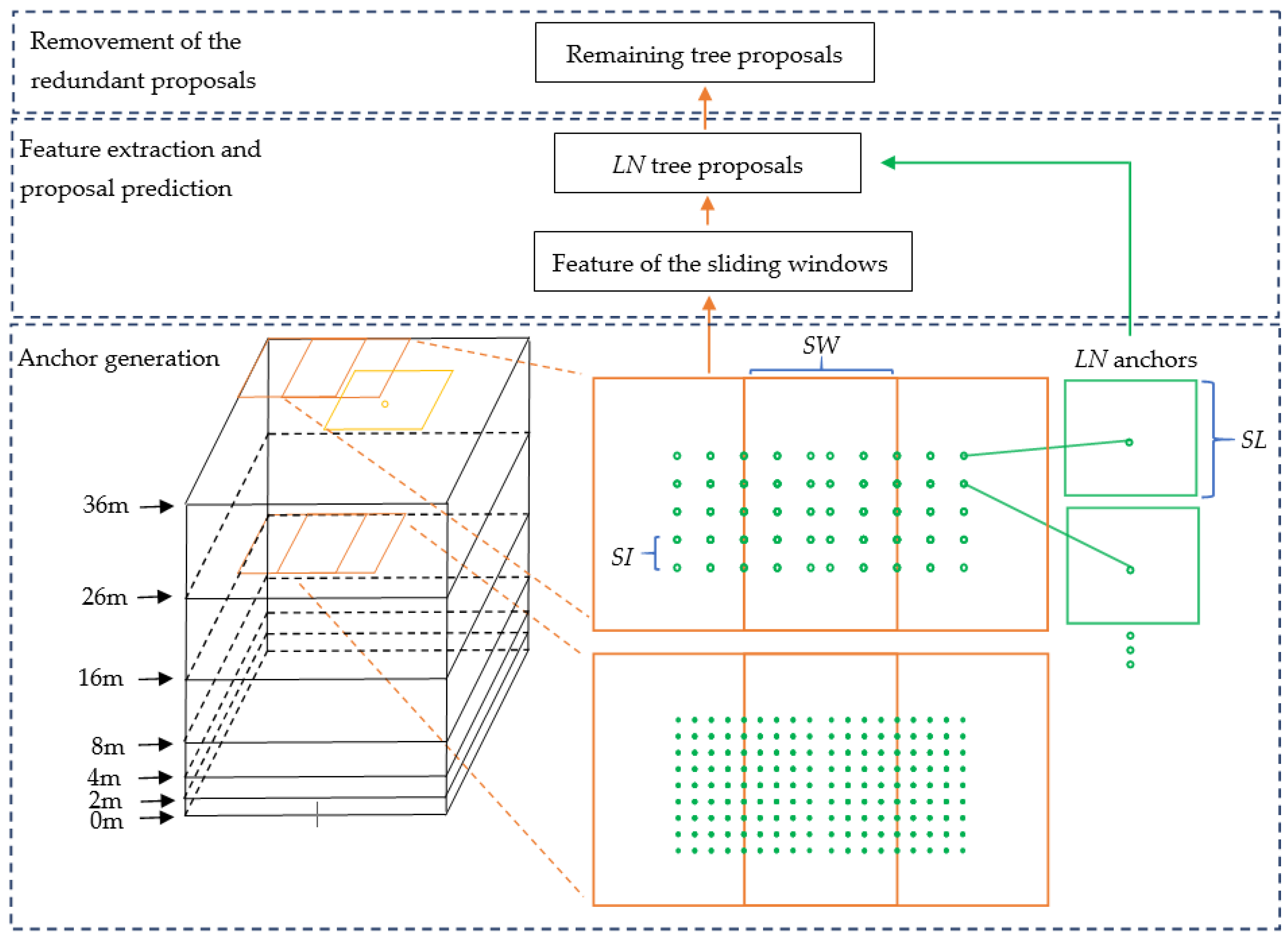 Remotesensing 15 01024 g002