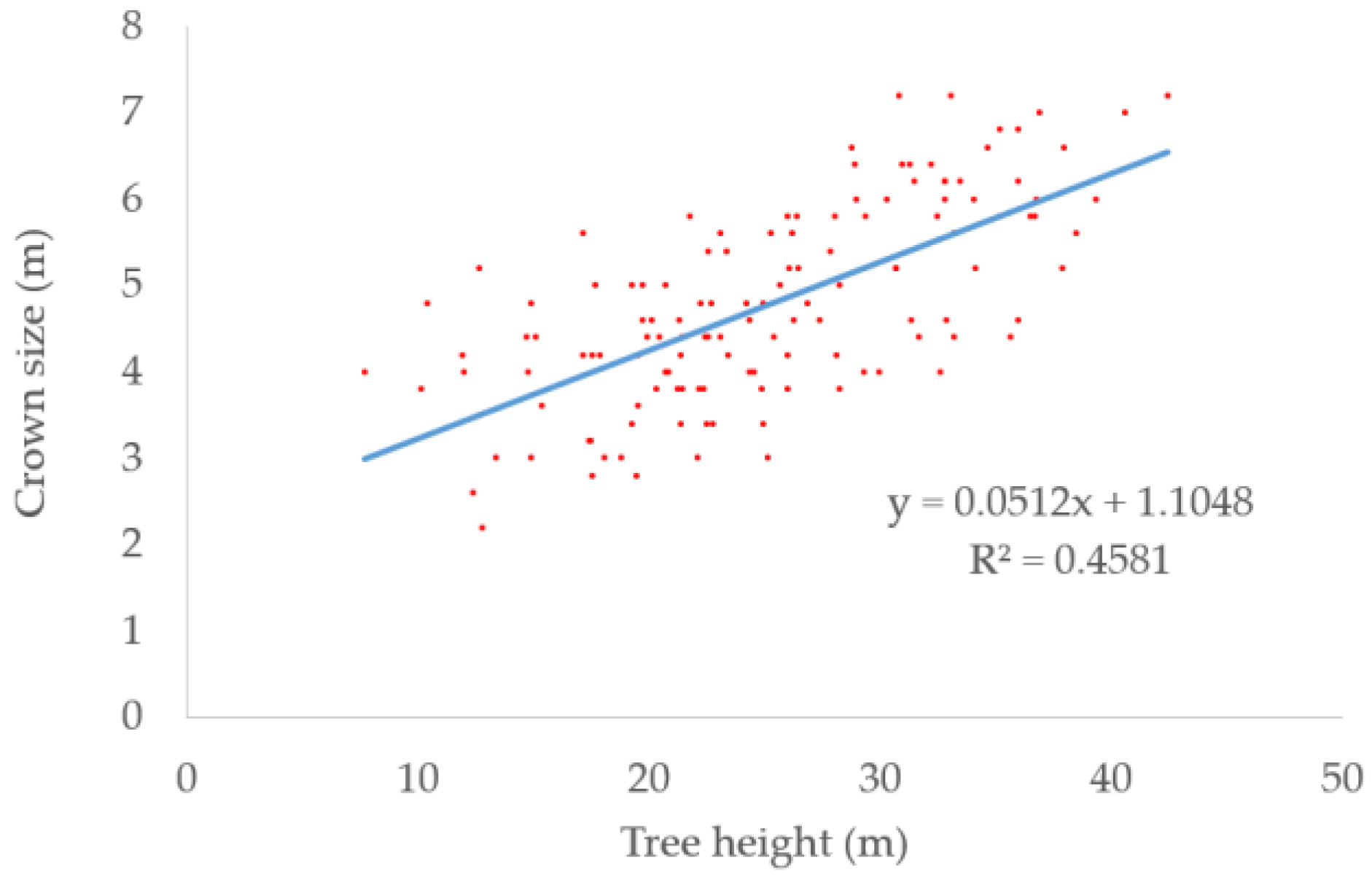 Remotesensing 15 01024 g004