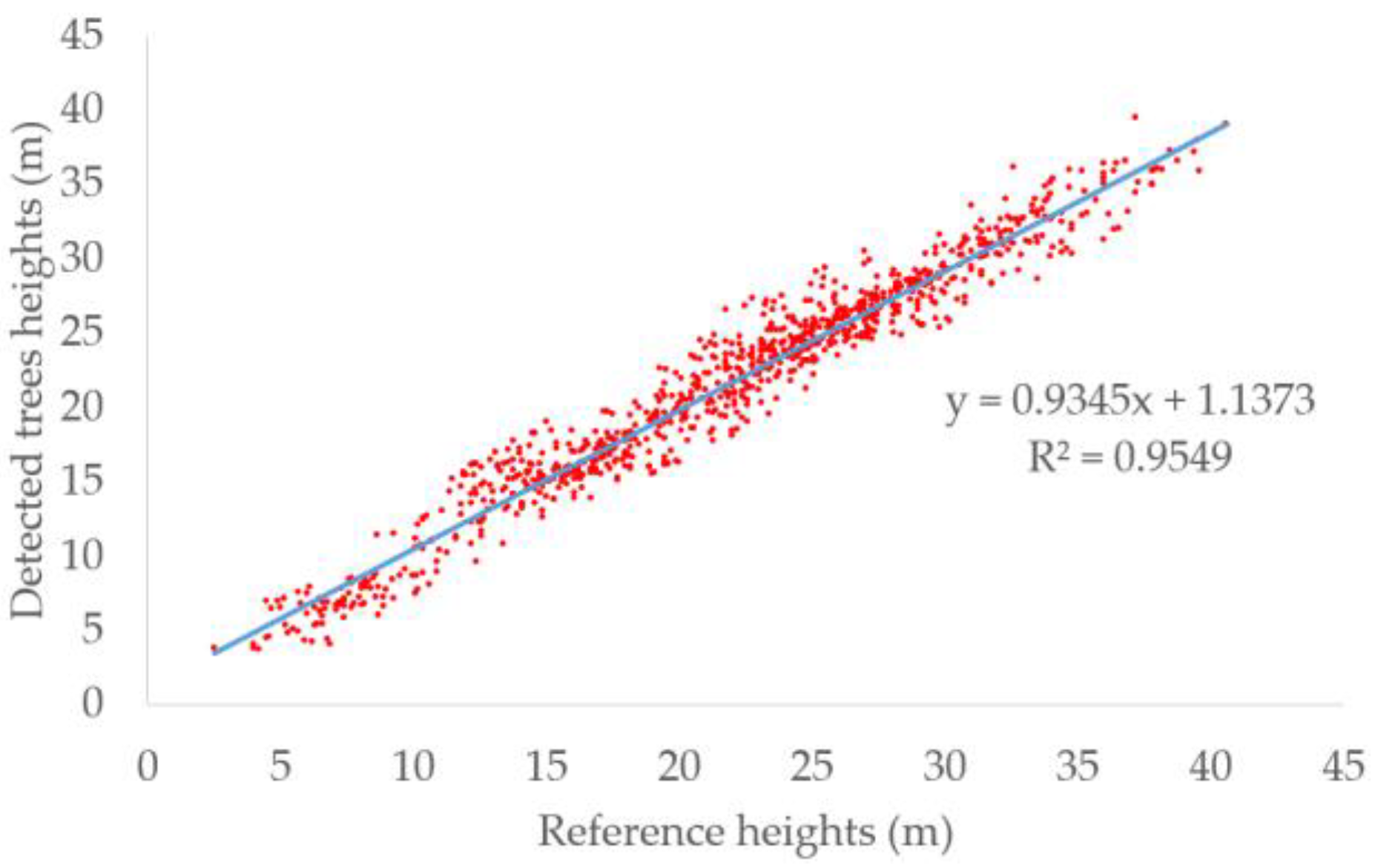 Remotesensing 15 01024 g006