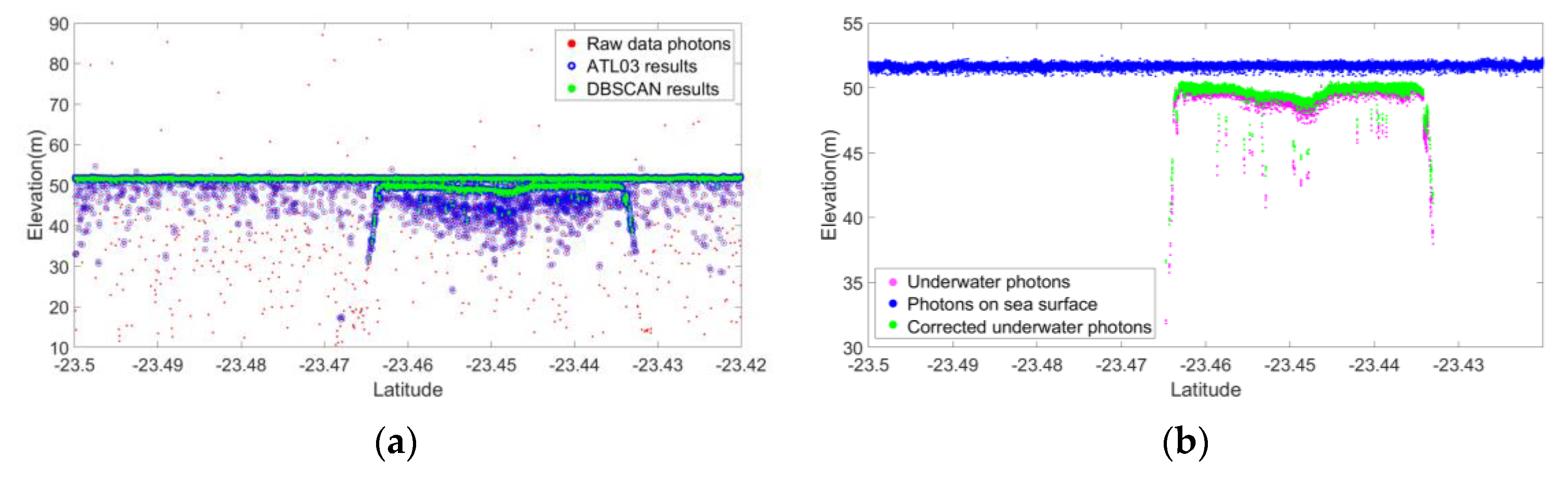 Remotesensing 15 01026 g003