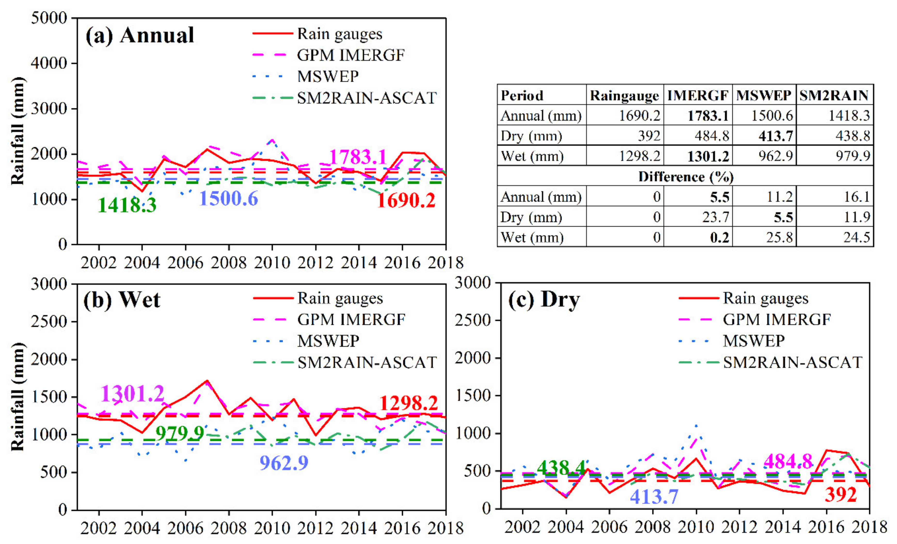 Remotesensing 15 01030 g004