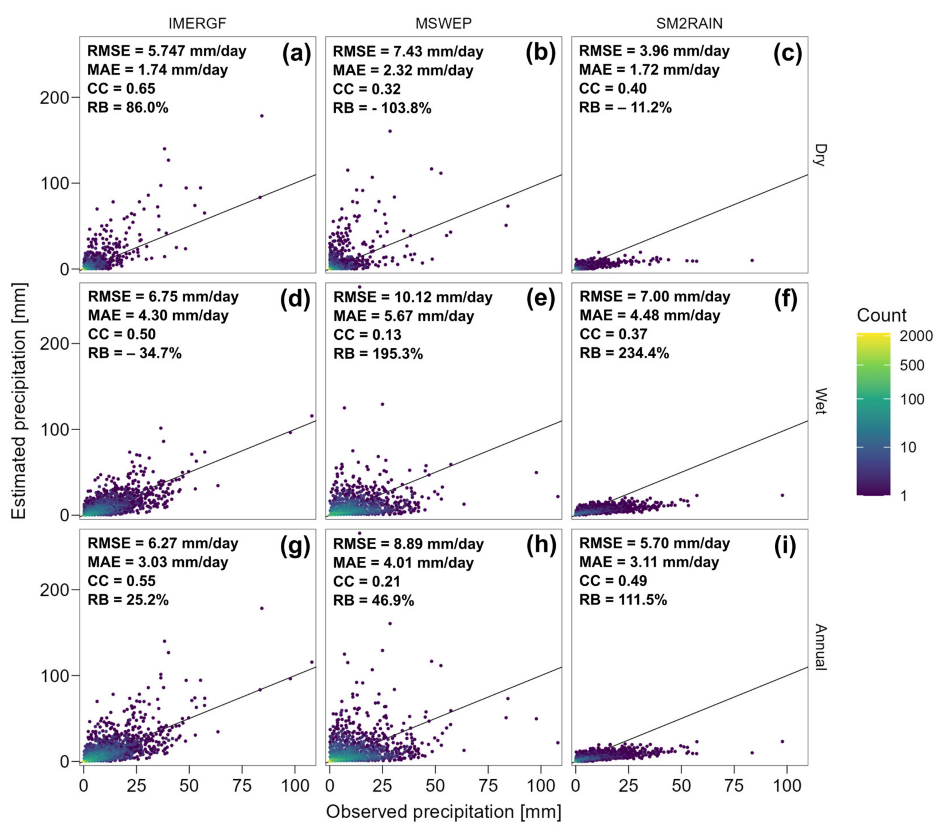 Remotesensing 15 01030 g005