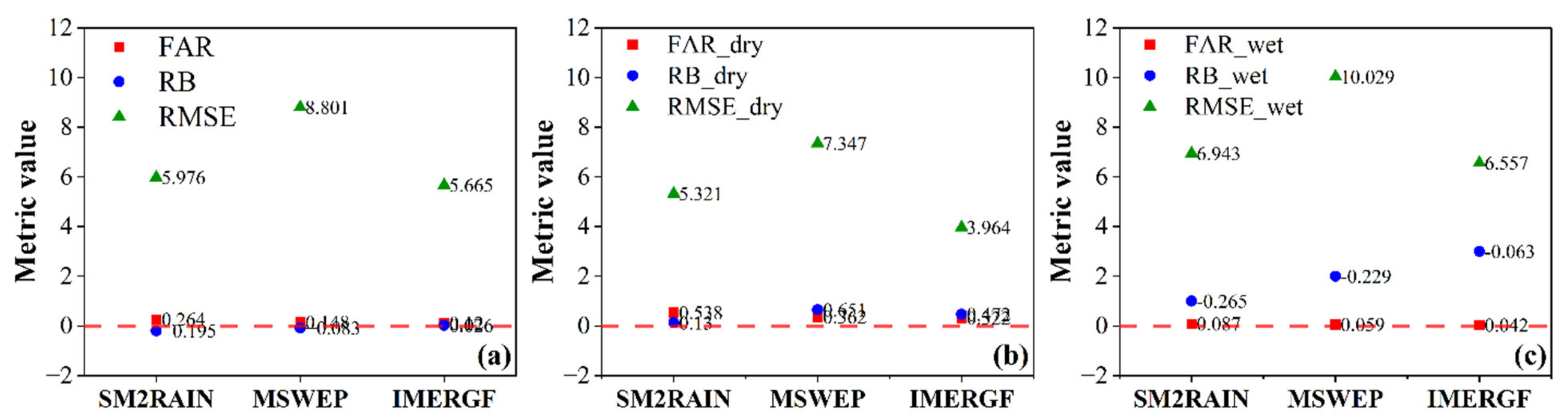 Remotesensing 15 01030 g007