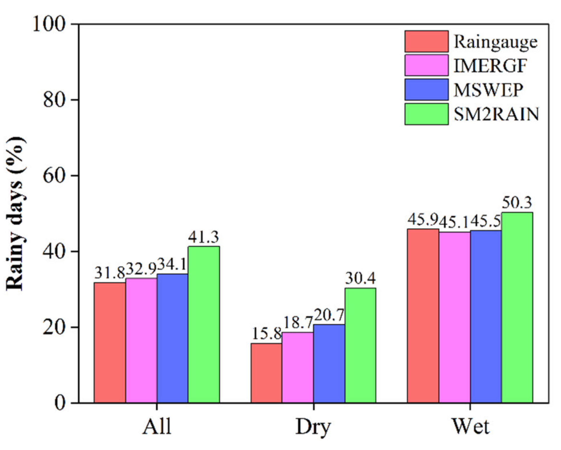 Remotesensing 15 01030 g008