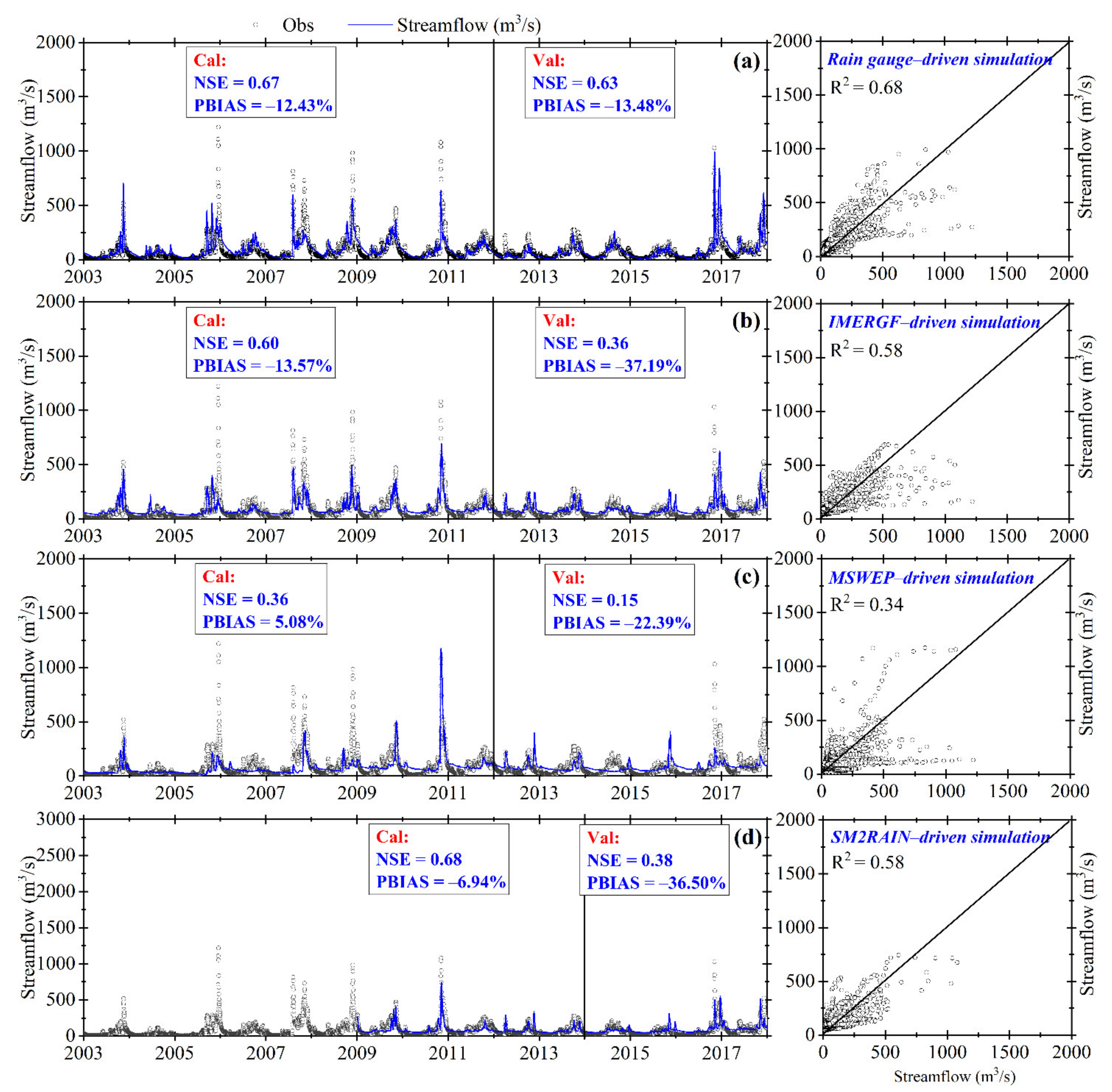 Remotesensing 15 01030 g009
