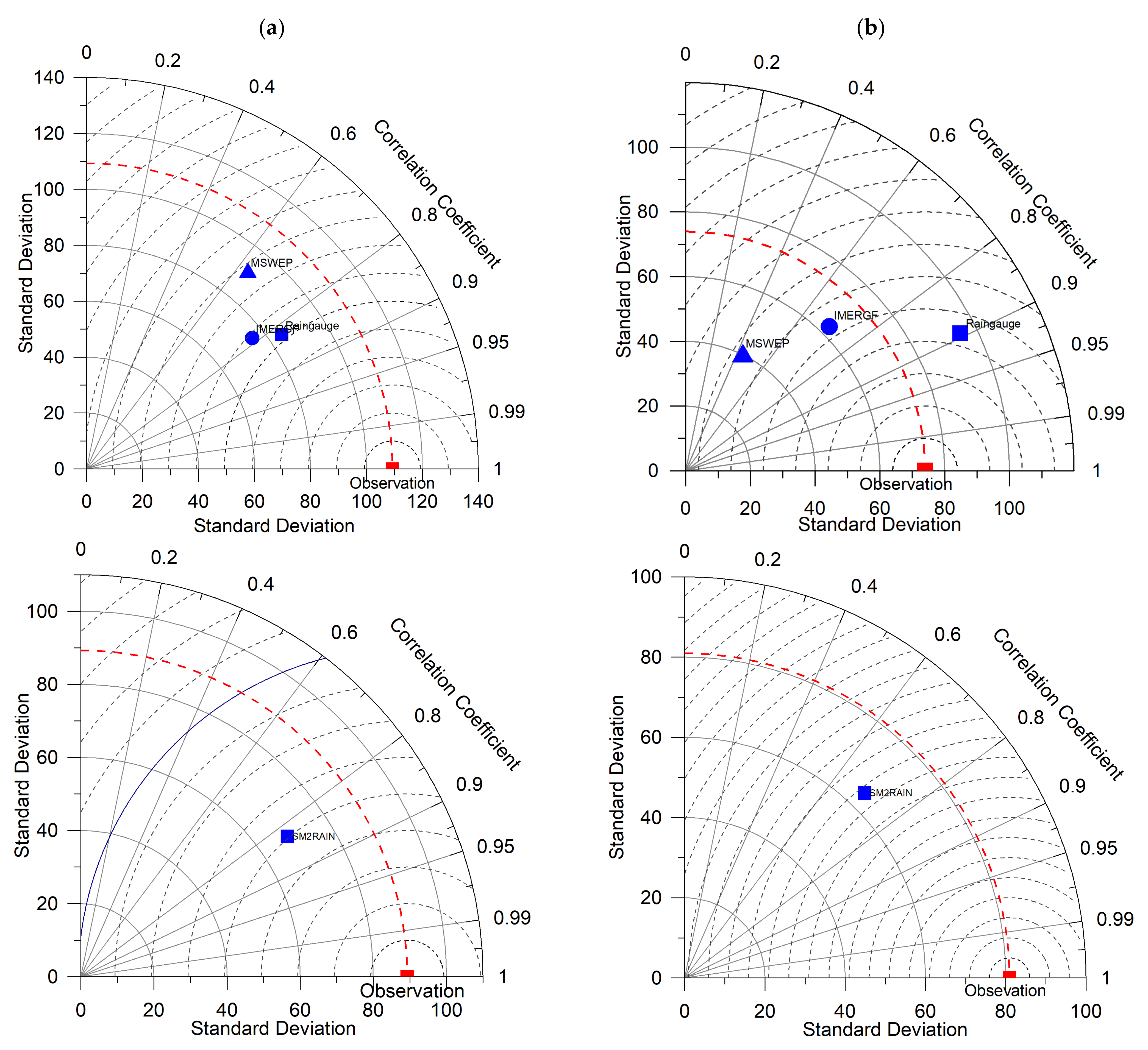 Remotesensing 15 01030 g010