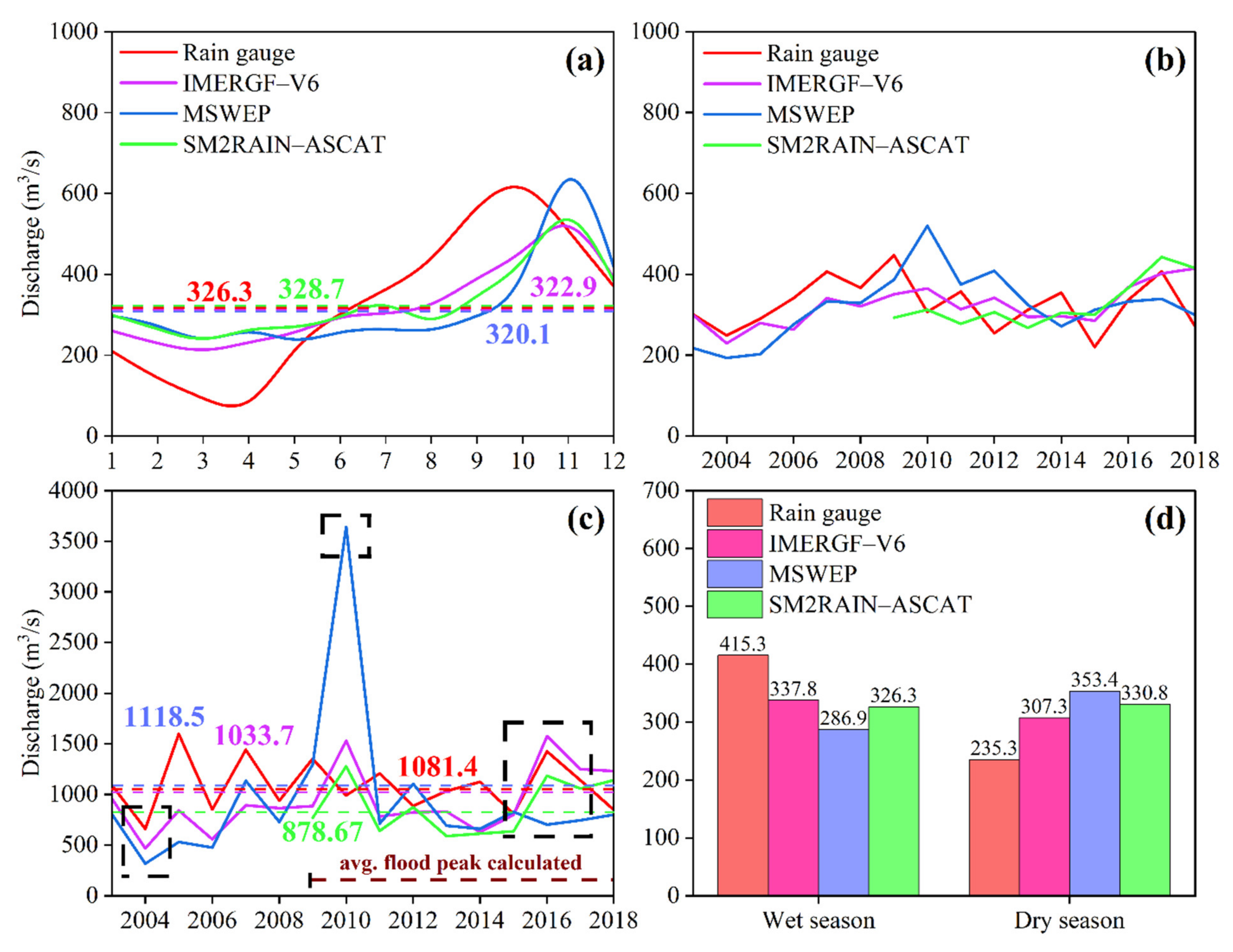 Remotesensing 15 01030 g012