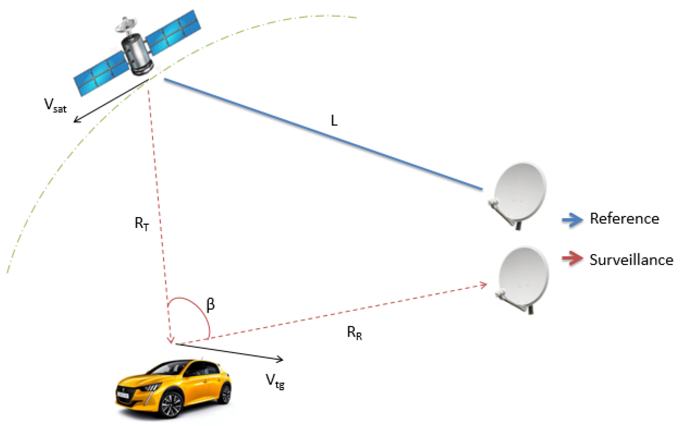 Remotesensing 15 01031 g001 Remotesensing 15 01031 g001