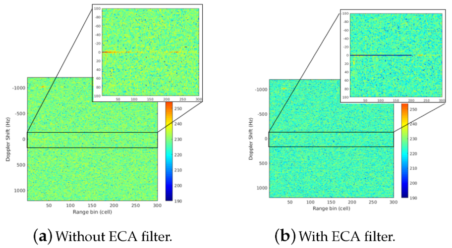 Remotesensing 15 01031 g013 Remotesensing 15 01031 g013